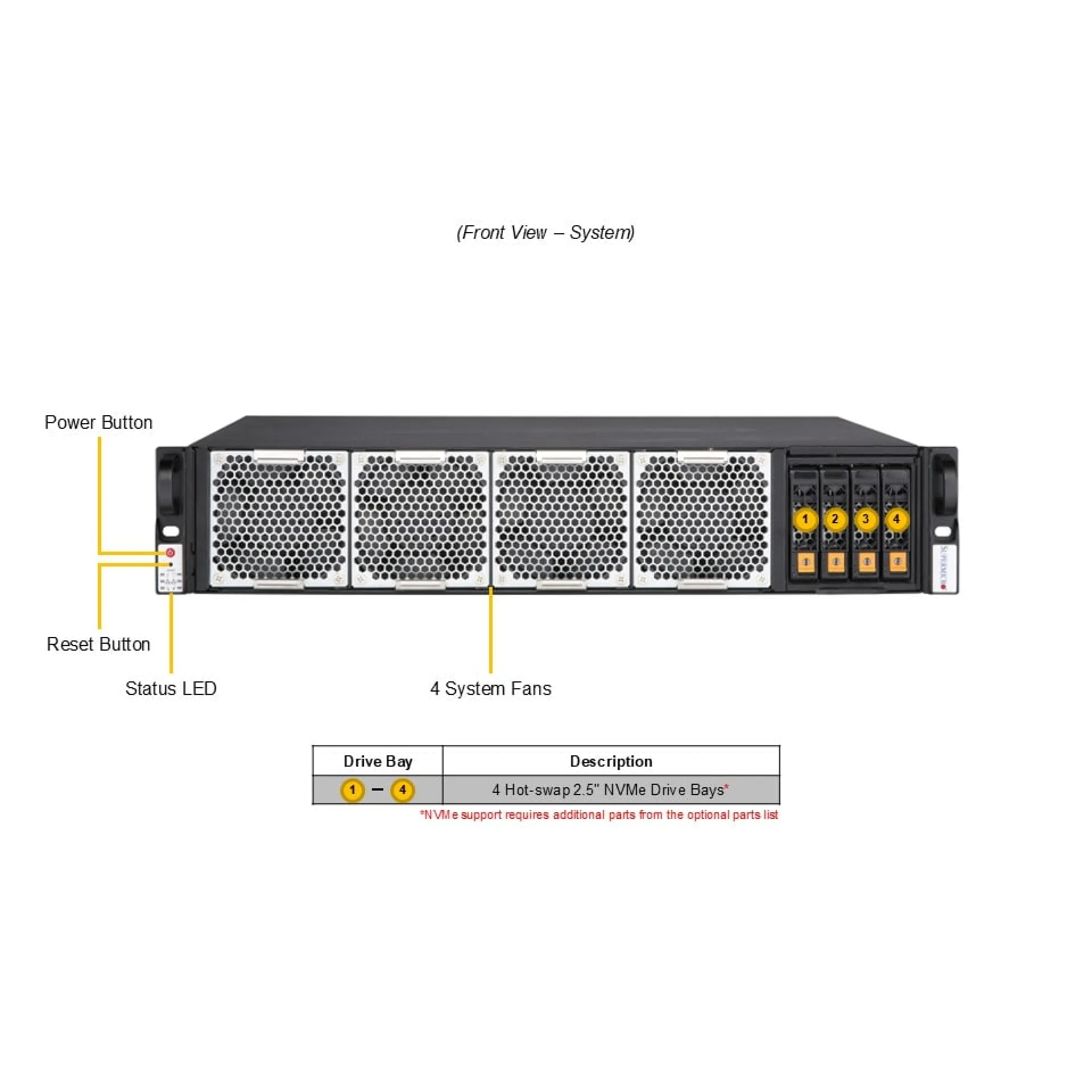 SYS-212B-LN2T