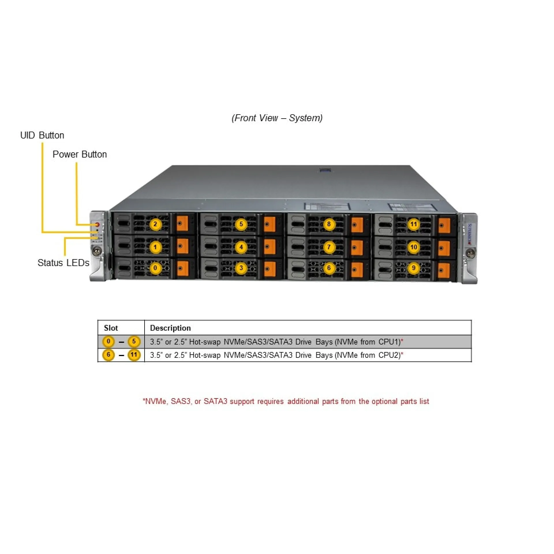 SYS-621H-TN12R