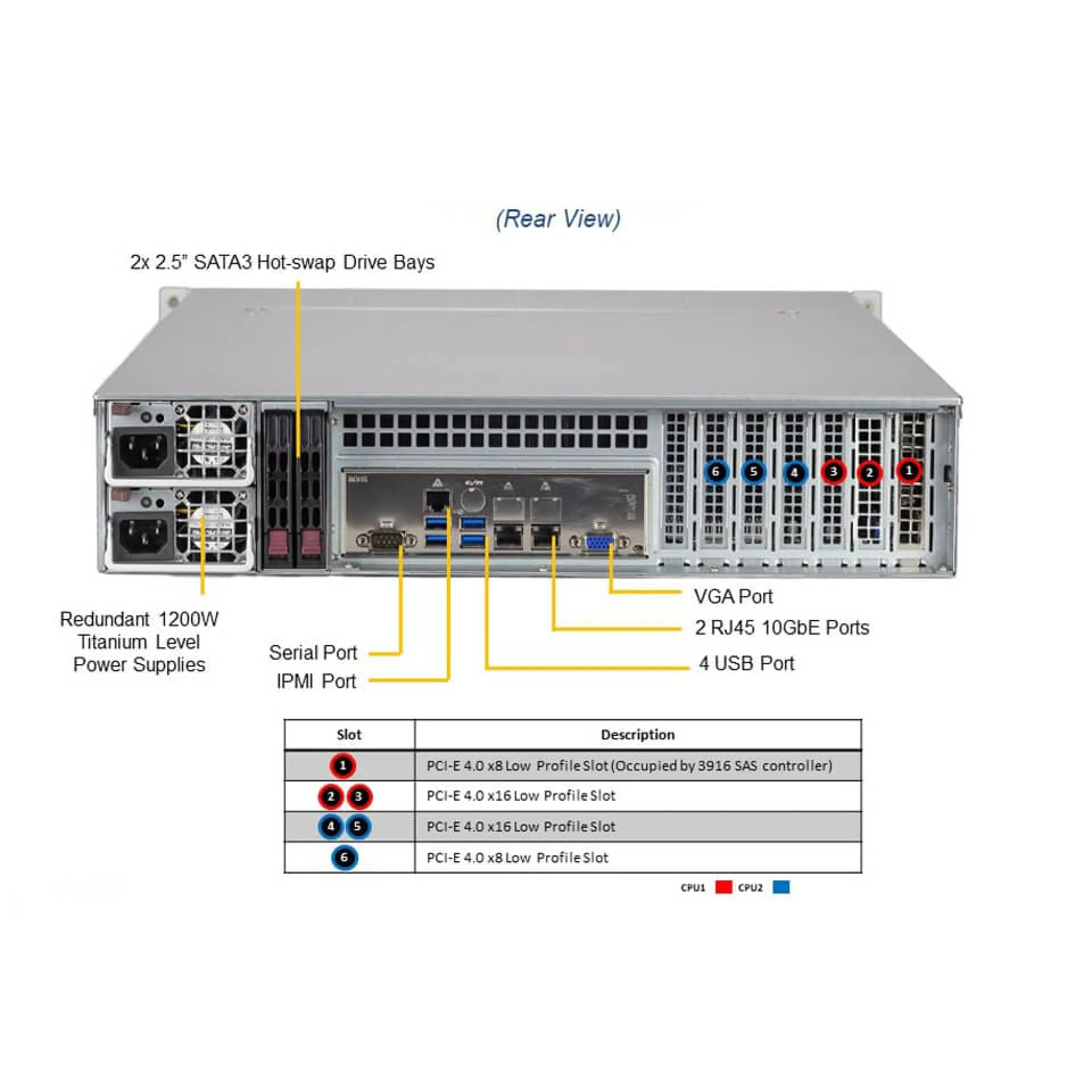 Supermicro SSG-620P-ACR12H rear view
