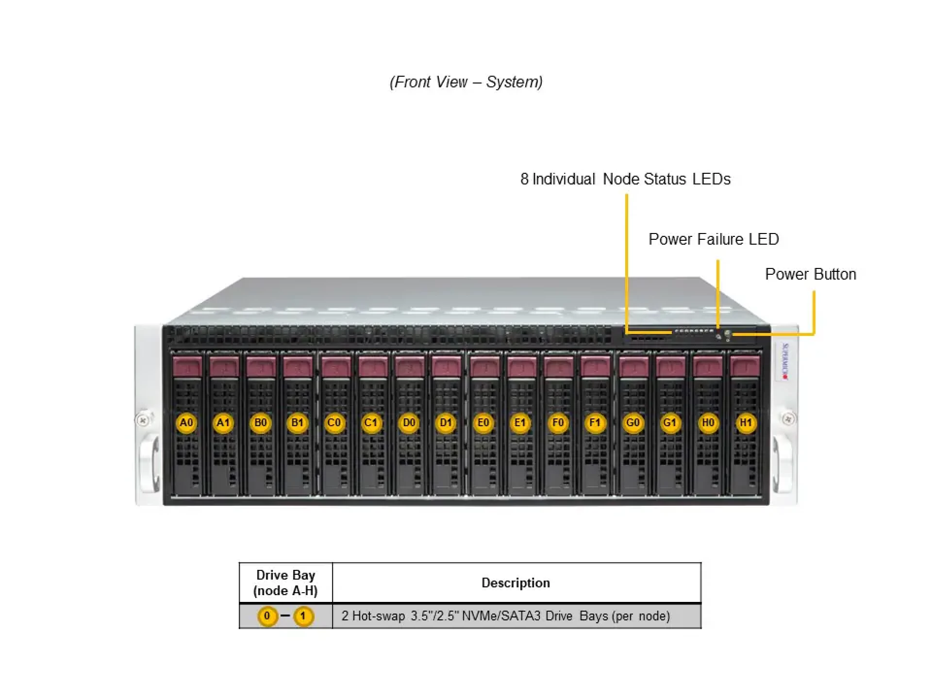 Supermicro SYS-531MC-H8TNR front view