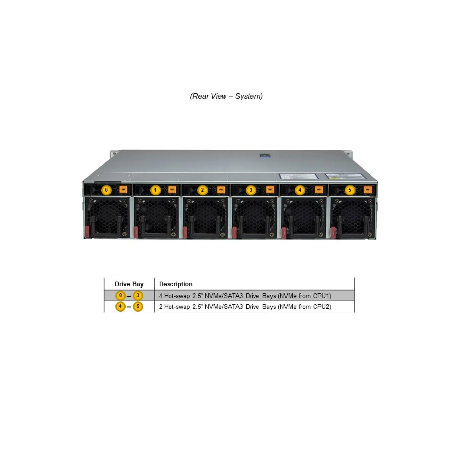 SYS-221HE-FTNRD