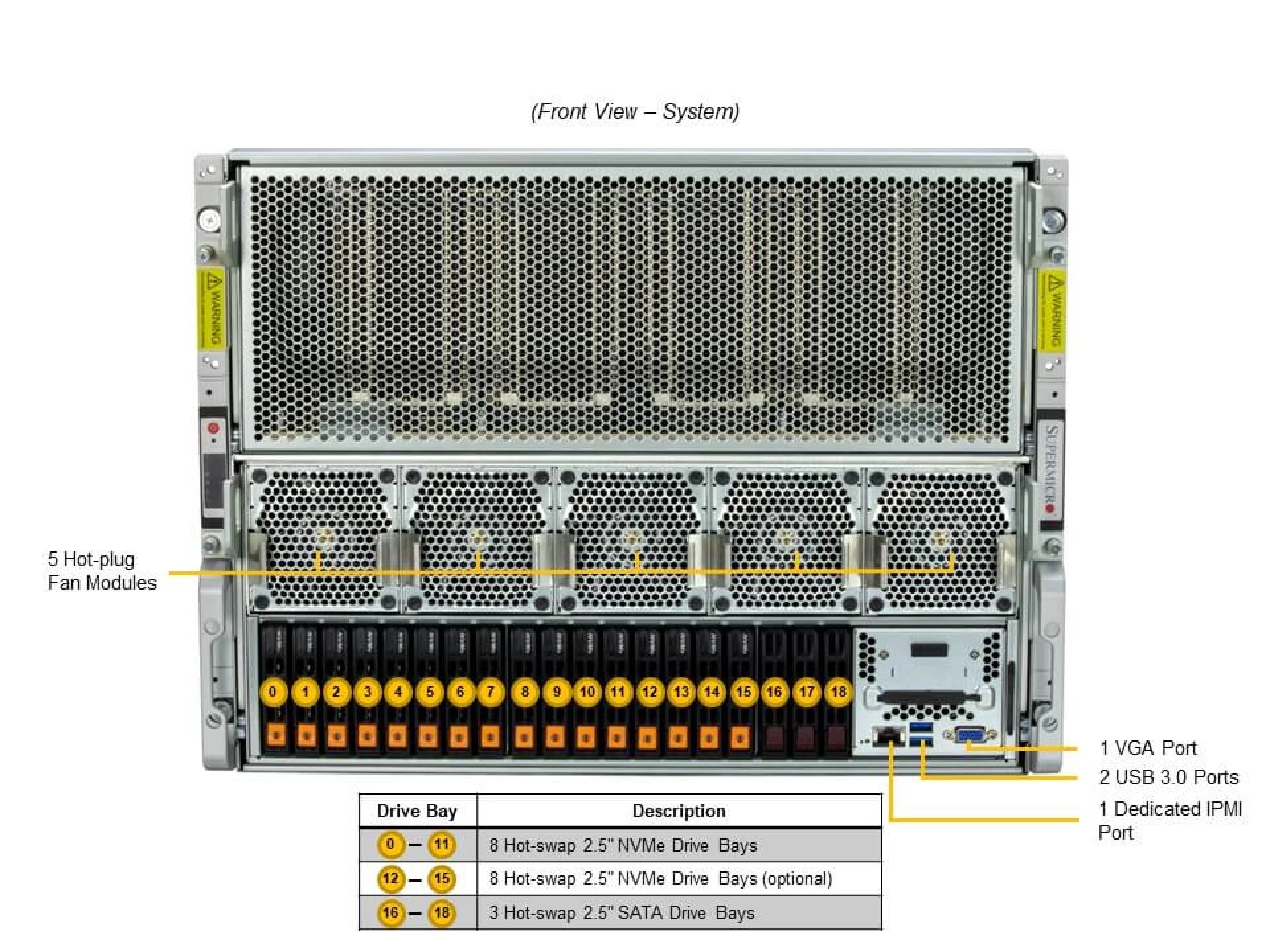 SYS-821GE-TNHR