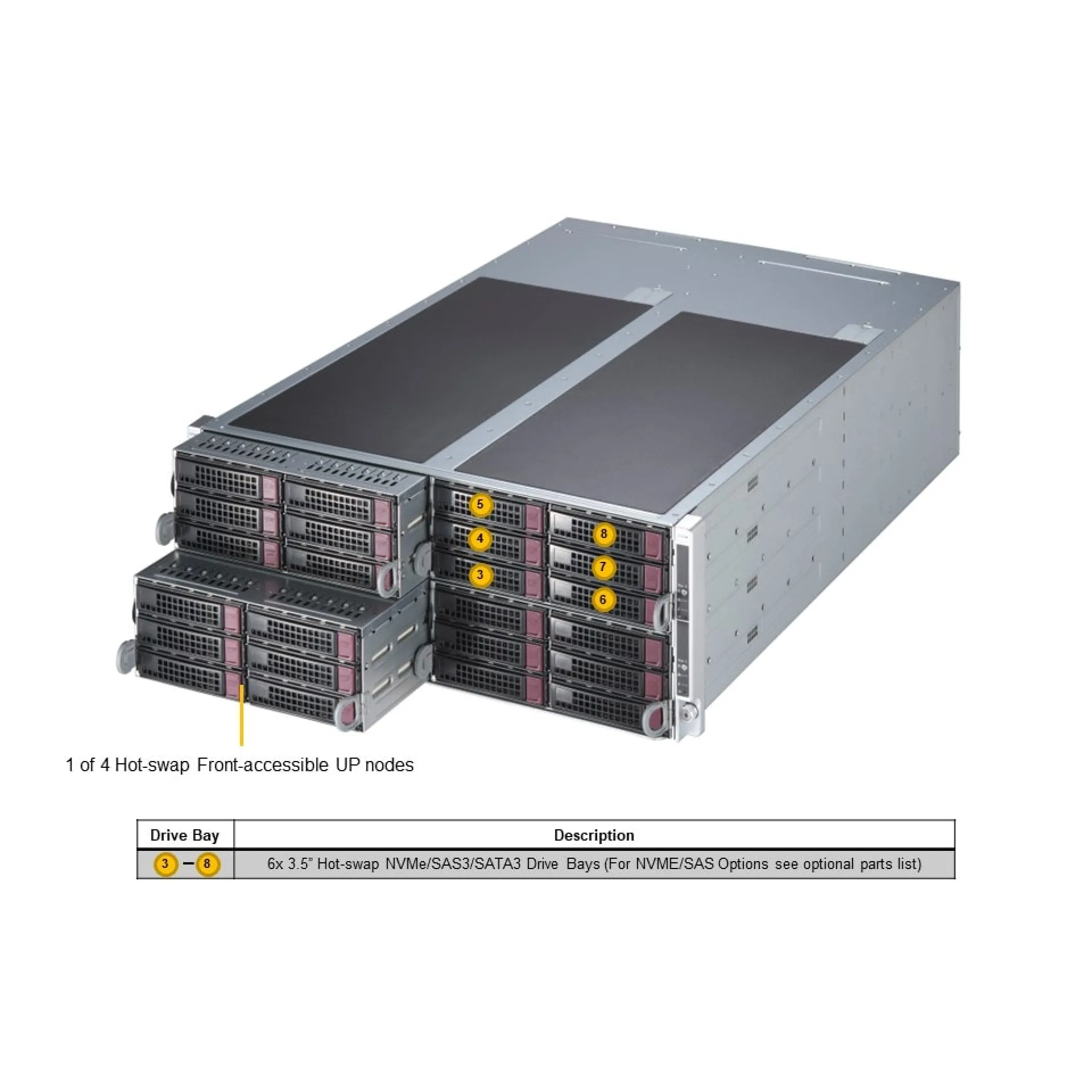 SYS-F521E3-RTB
