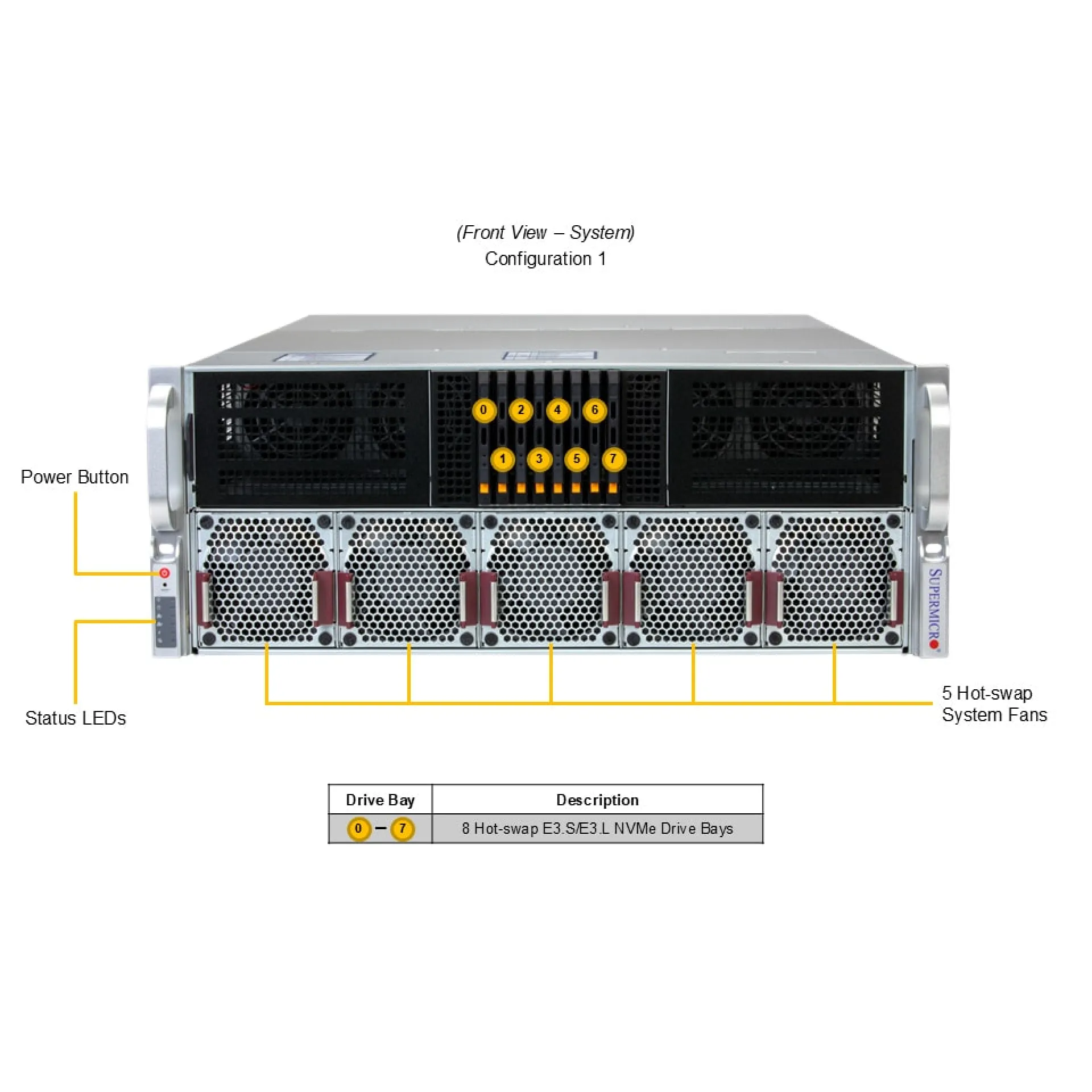 SYS-422GB-NRT