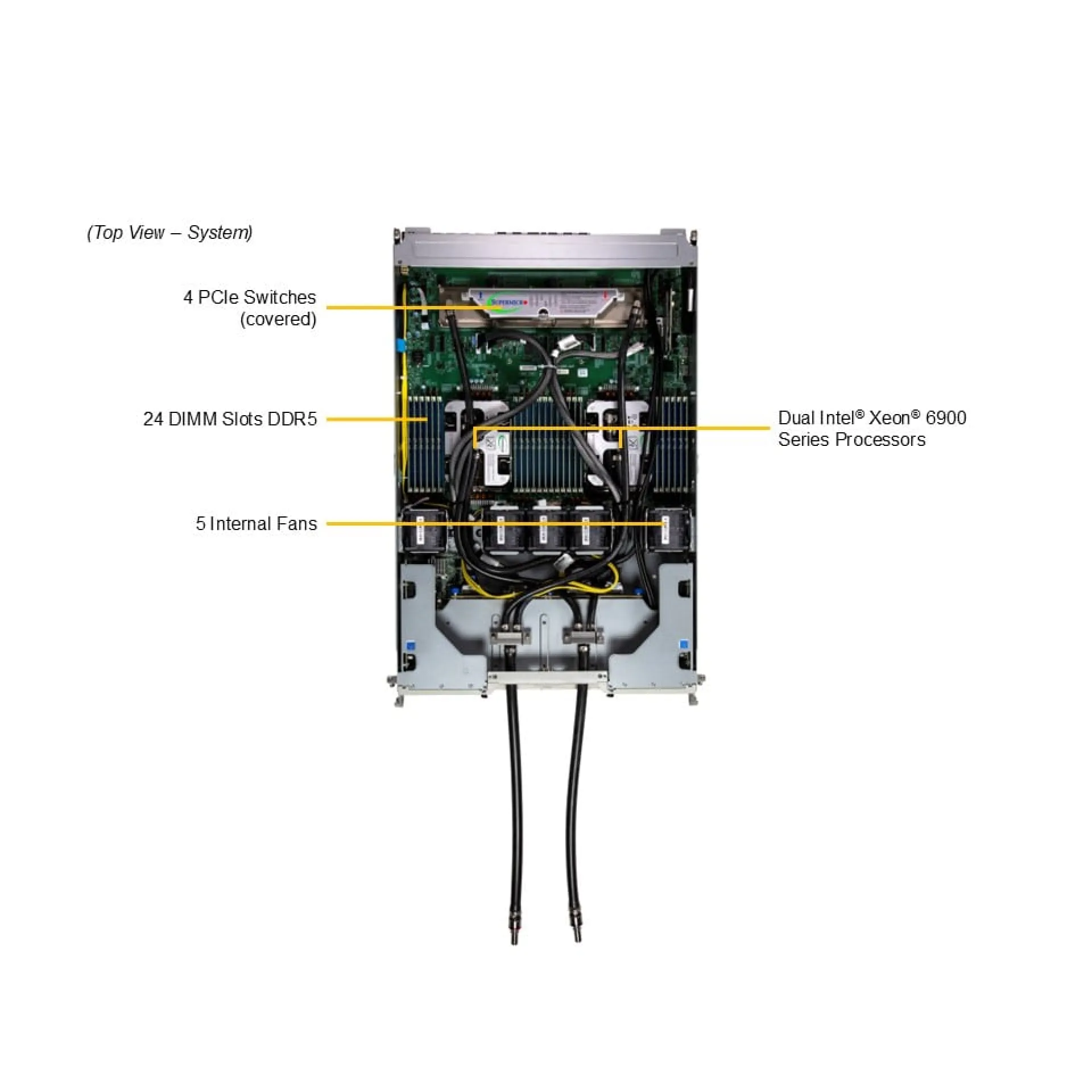 SYS-422GA-NBRT-LCC-G1