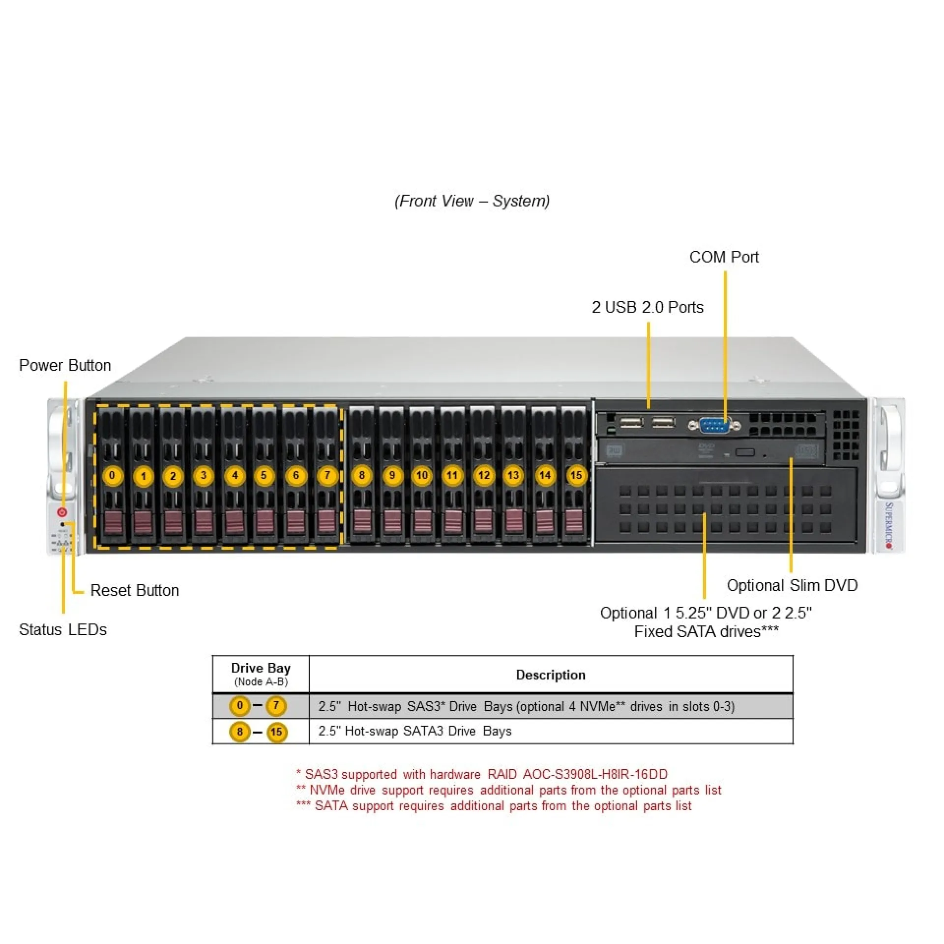 Supermicro SYS-221P-C9R front view