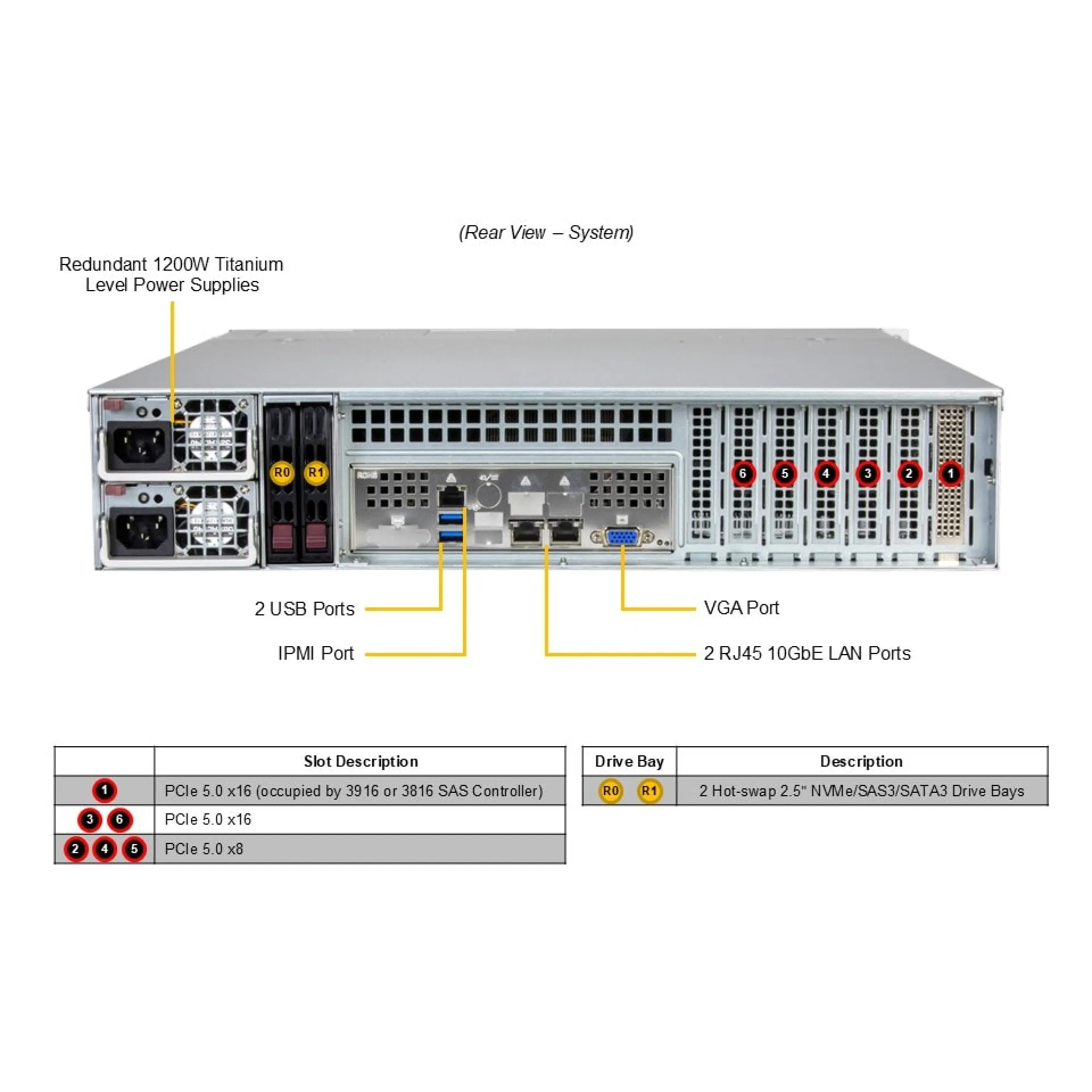Supermicro SSG-522B-ACR12L rear view