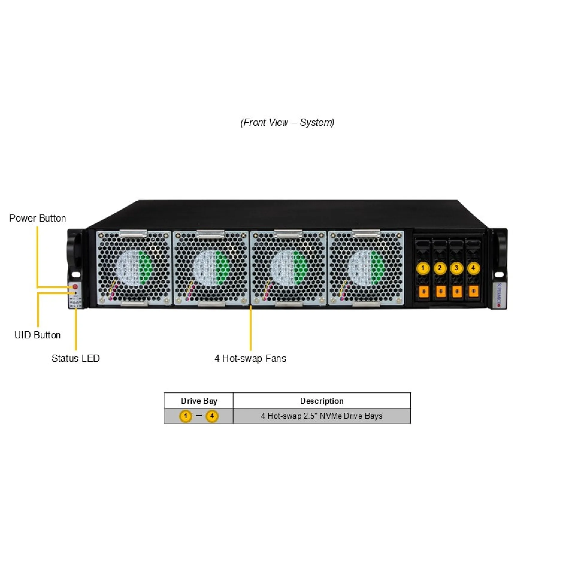 SYS-212B-N2T