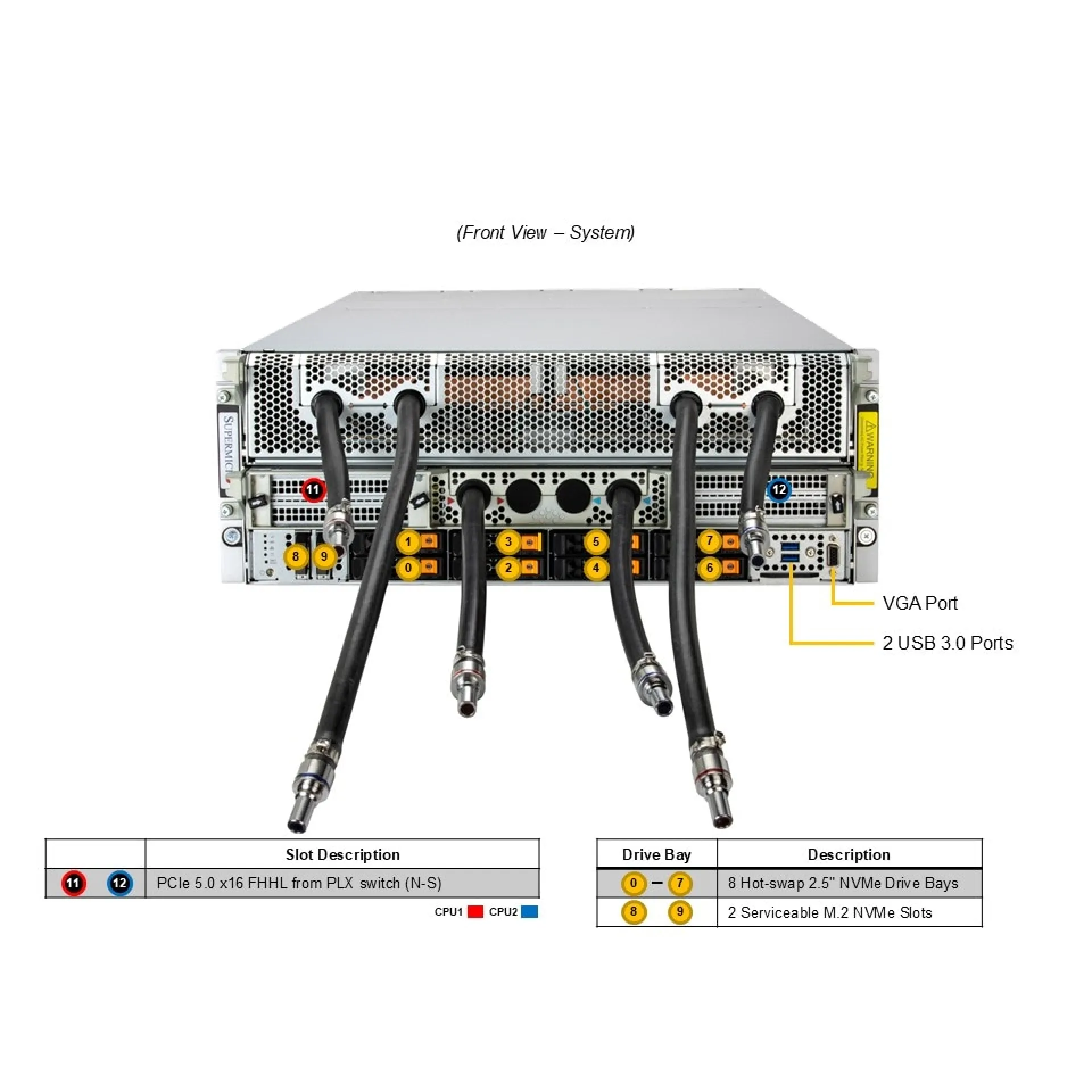 SYS-422GA-NBRT-LCC