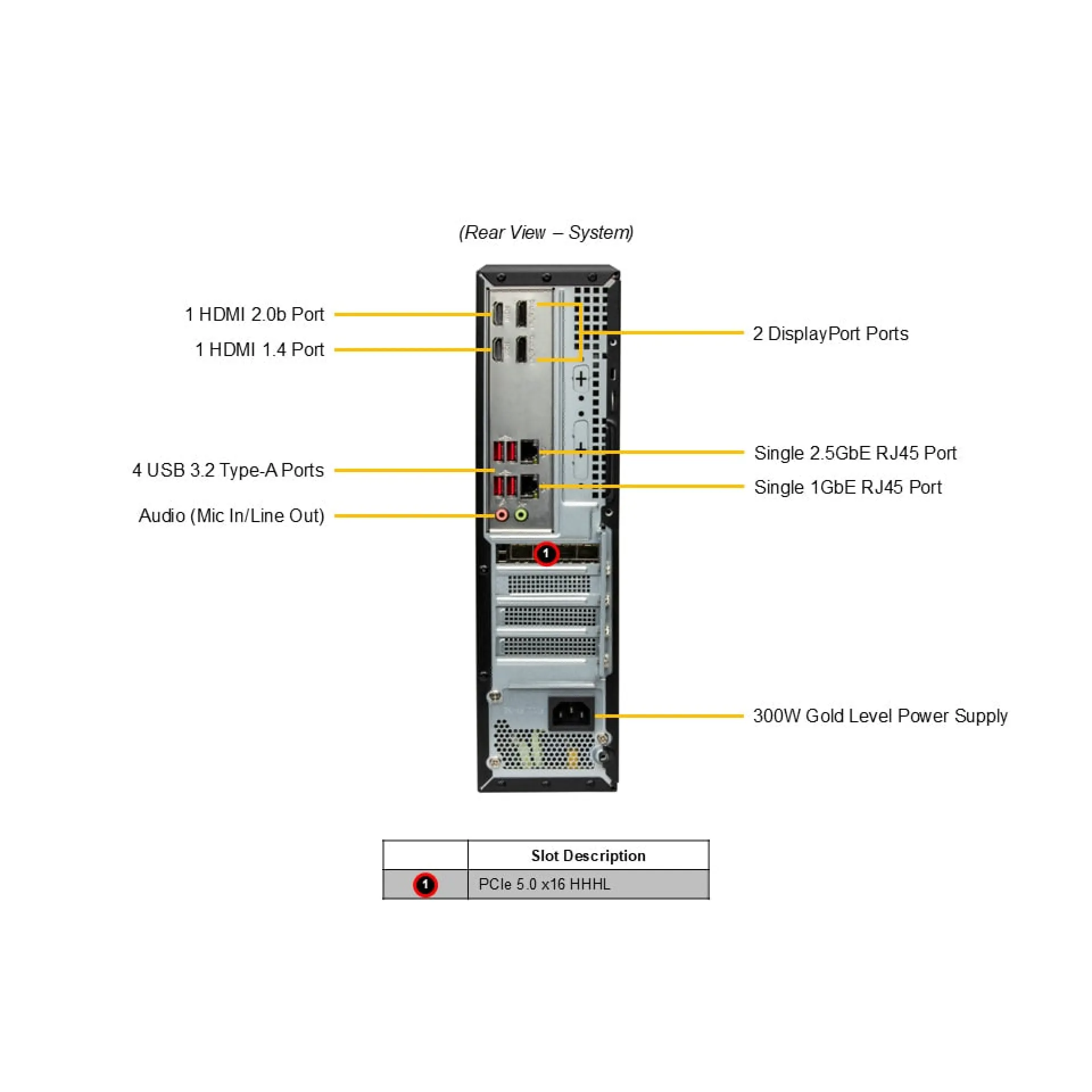 Supermicro SYS-521AD-LN2 rear view