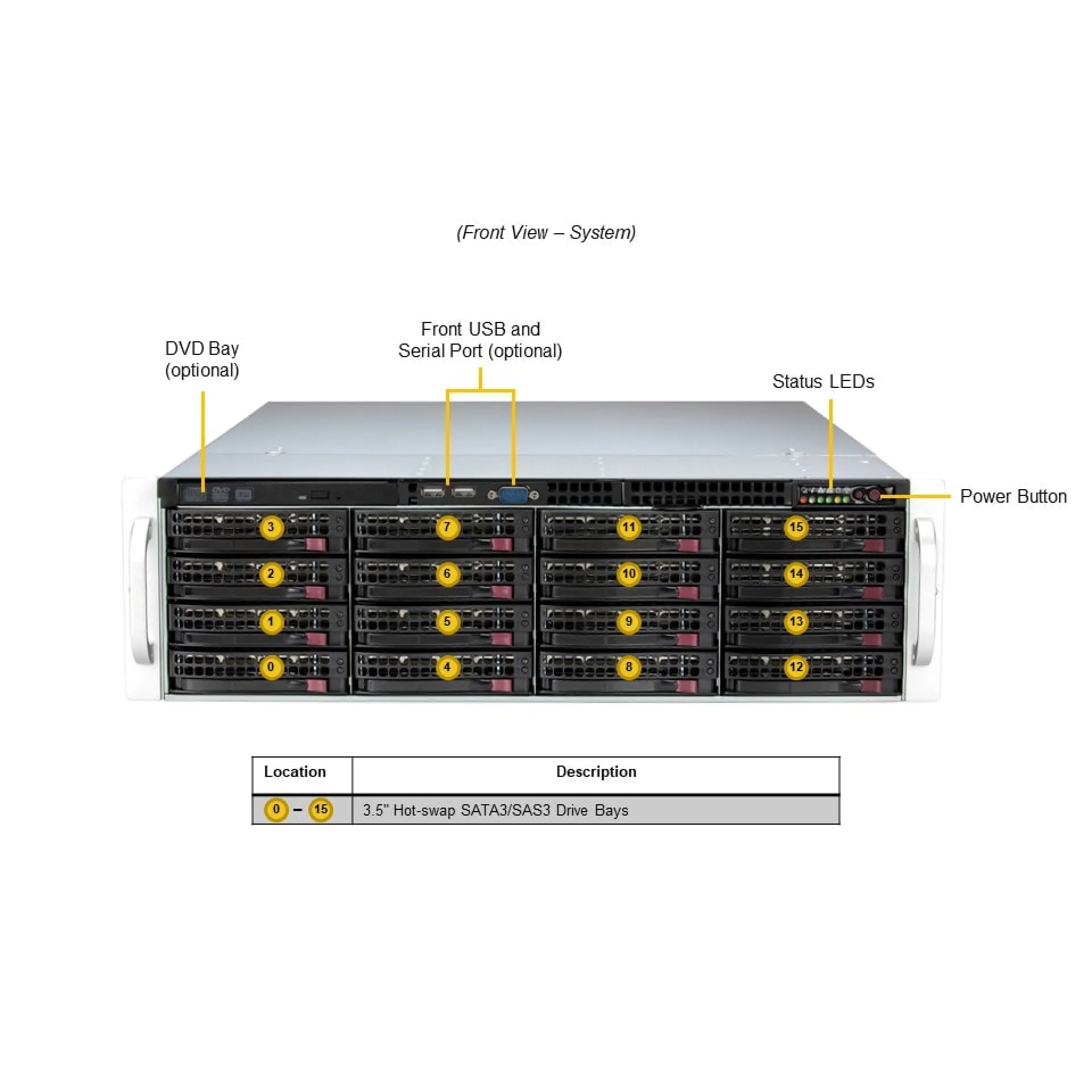 Supermicro SSG-631E-E1CR16H front view