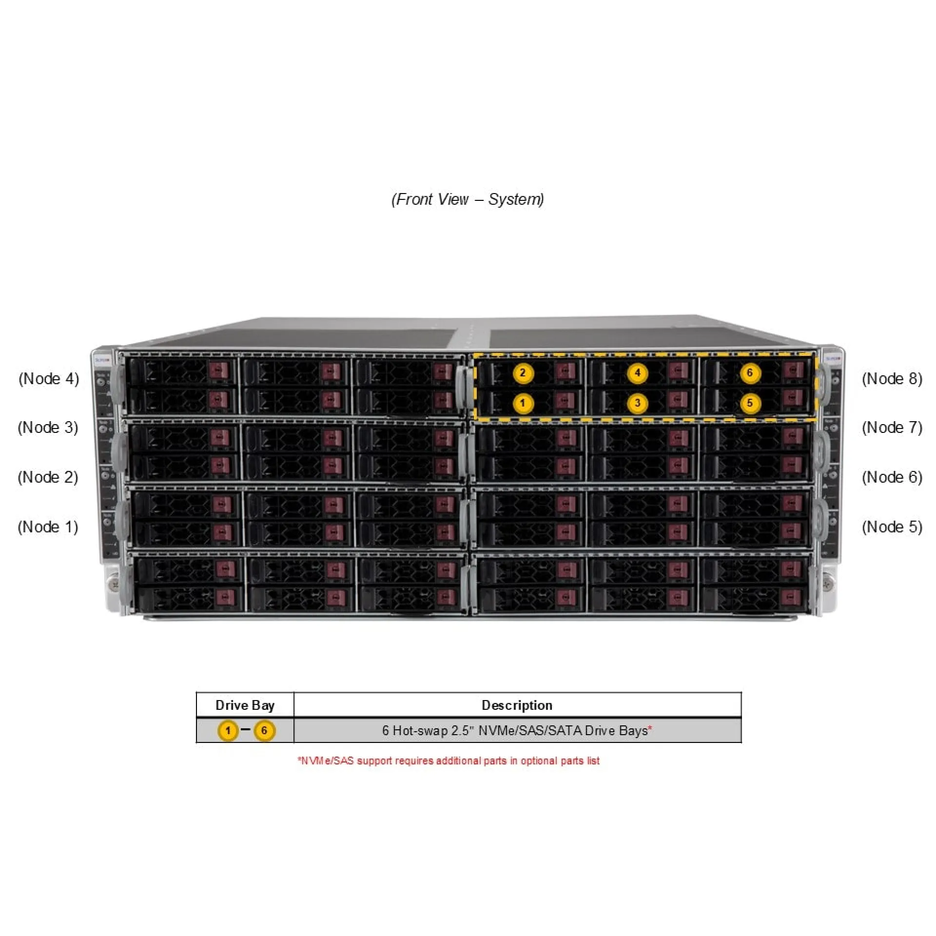 SYS-F511E2-RT