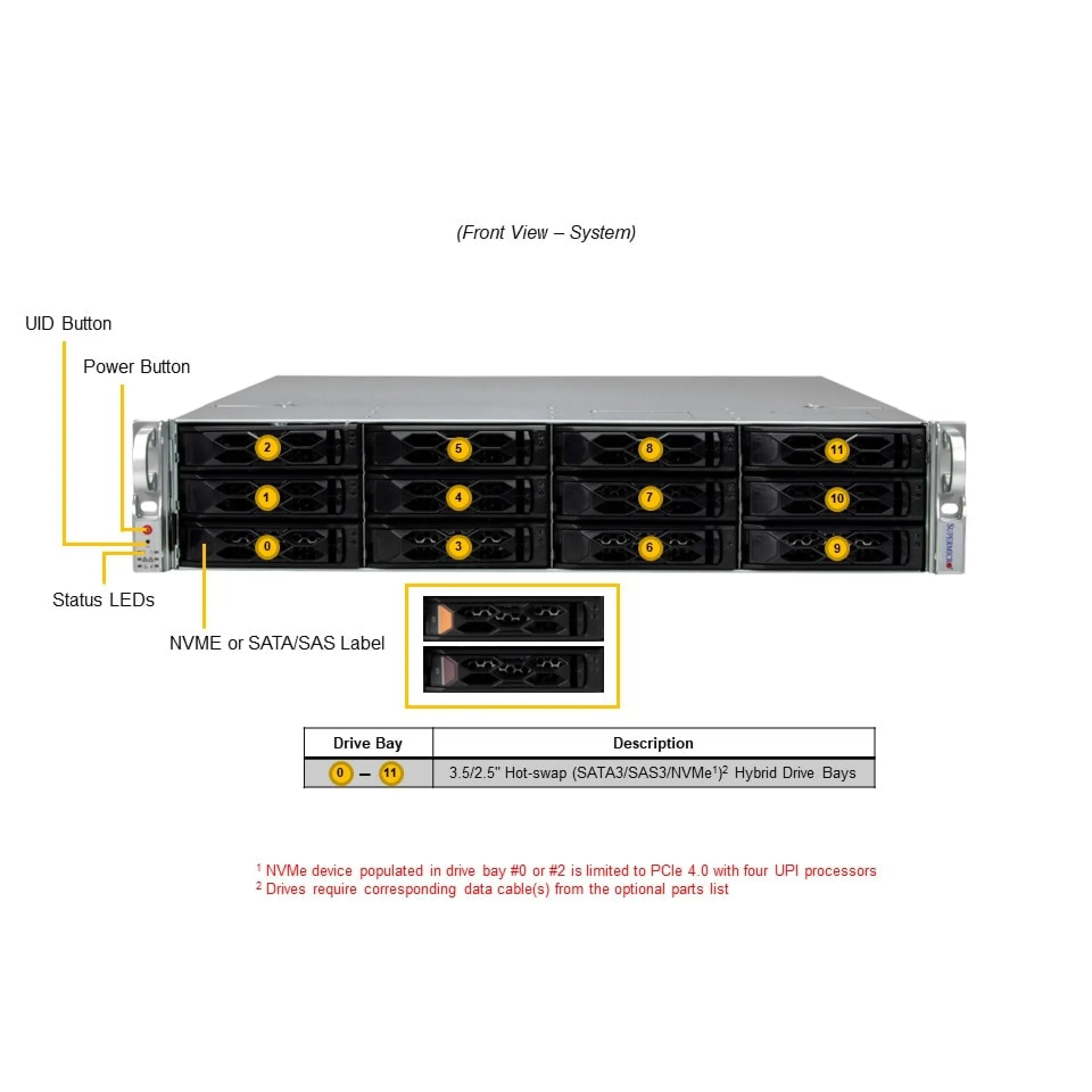 SYS-621C-TN12R