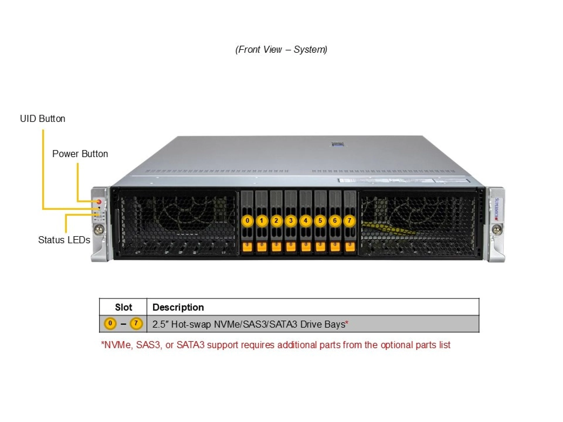 SYS-212HA-TN