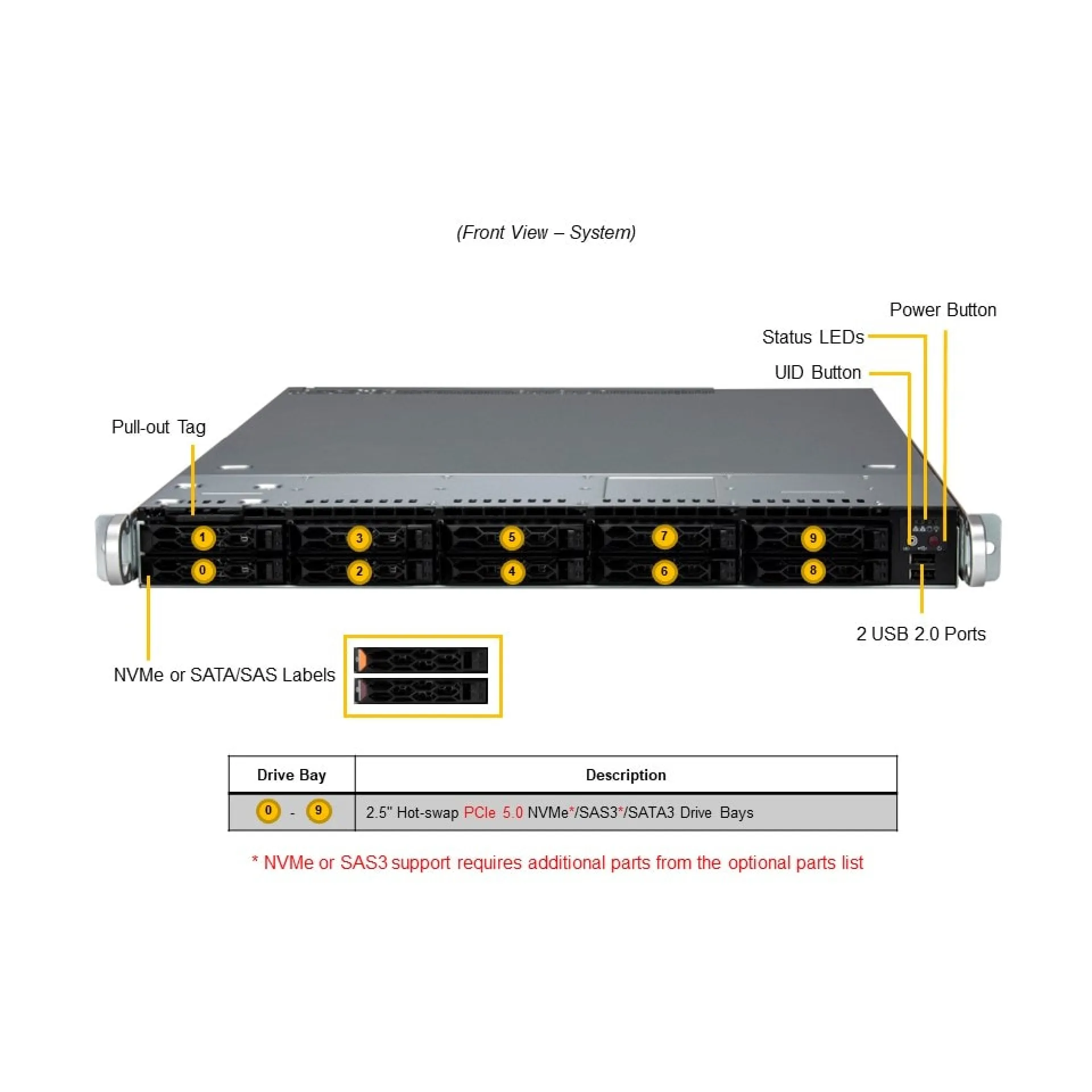 SYS-111C-NR
