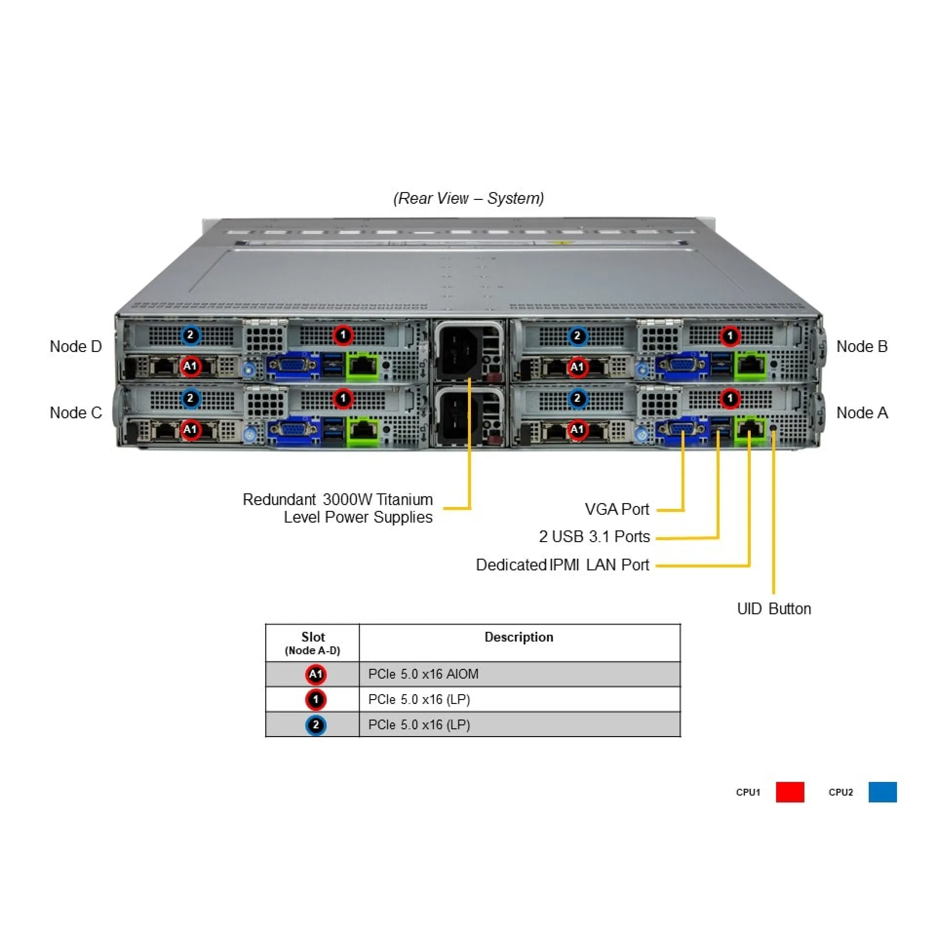 SYS-221BT-HNR