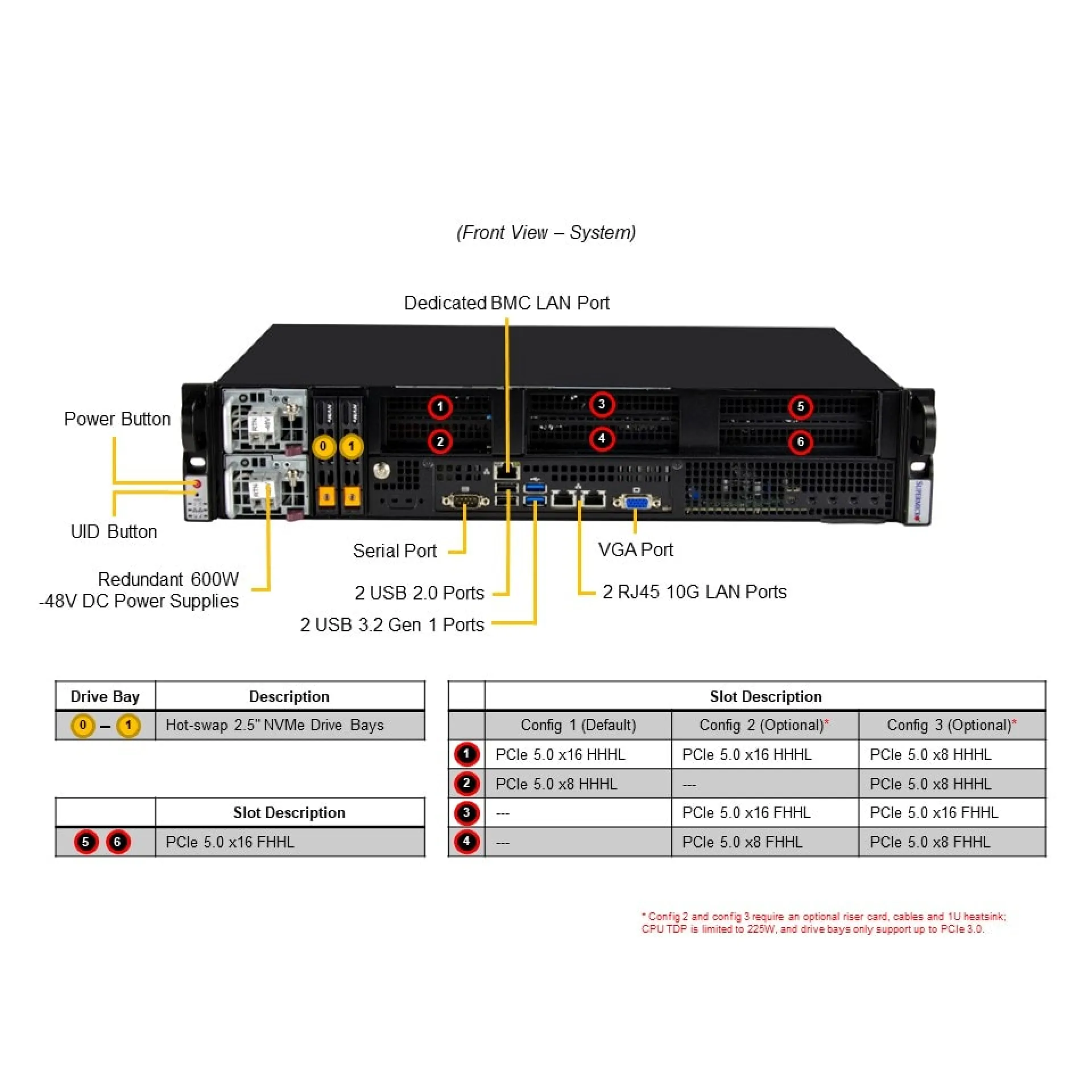 SYS-211E-FRDN2T