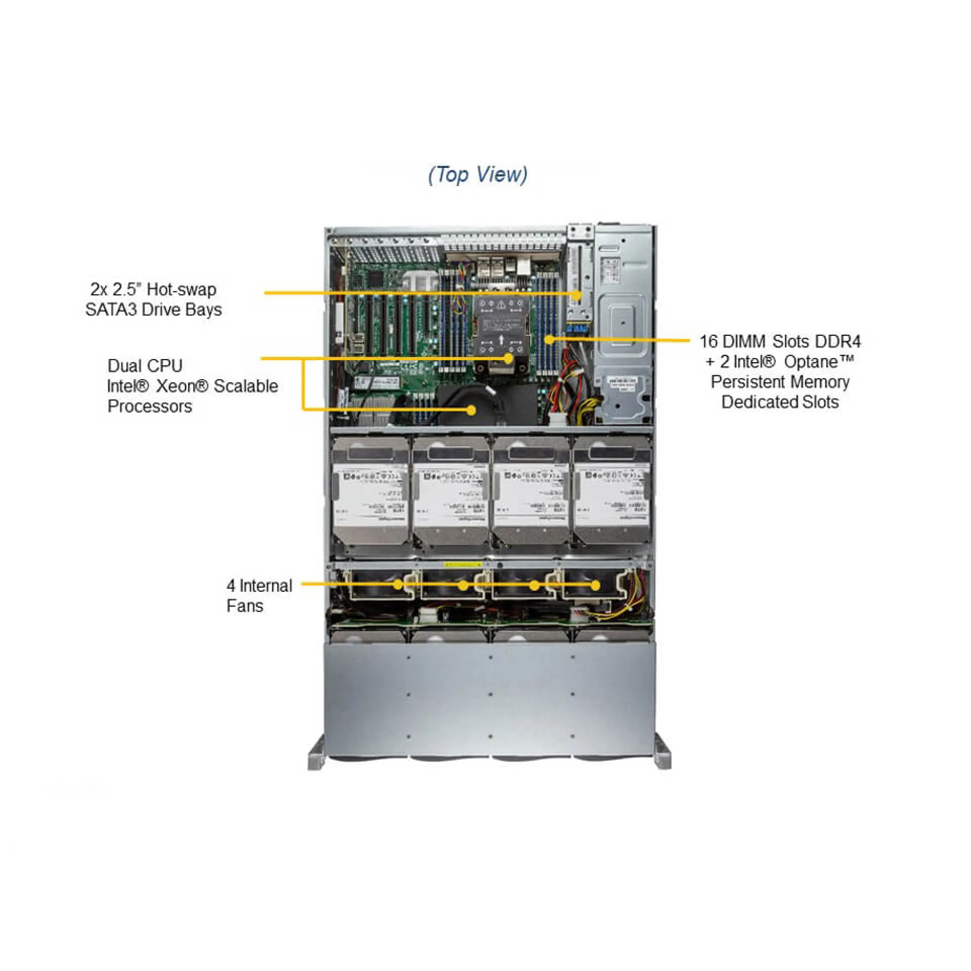 Supermicro SSG-620P-ACR16H top view