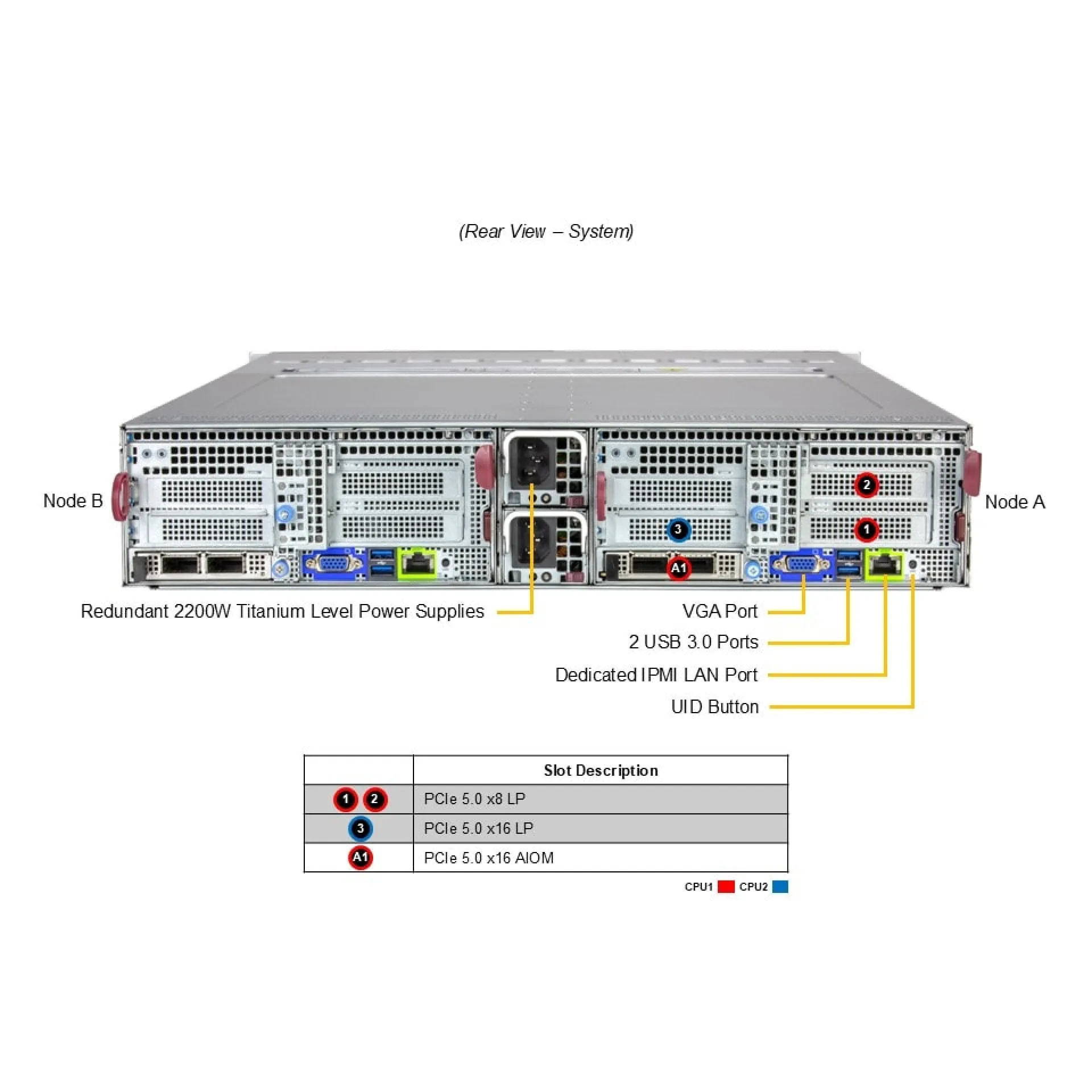 SYS-222BT-DNR