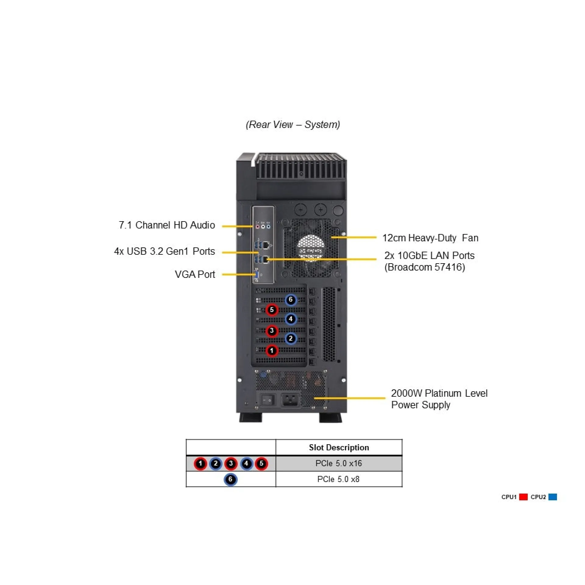 SYS-751A-I