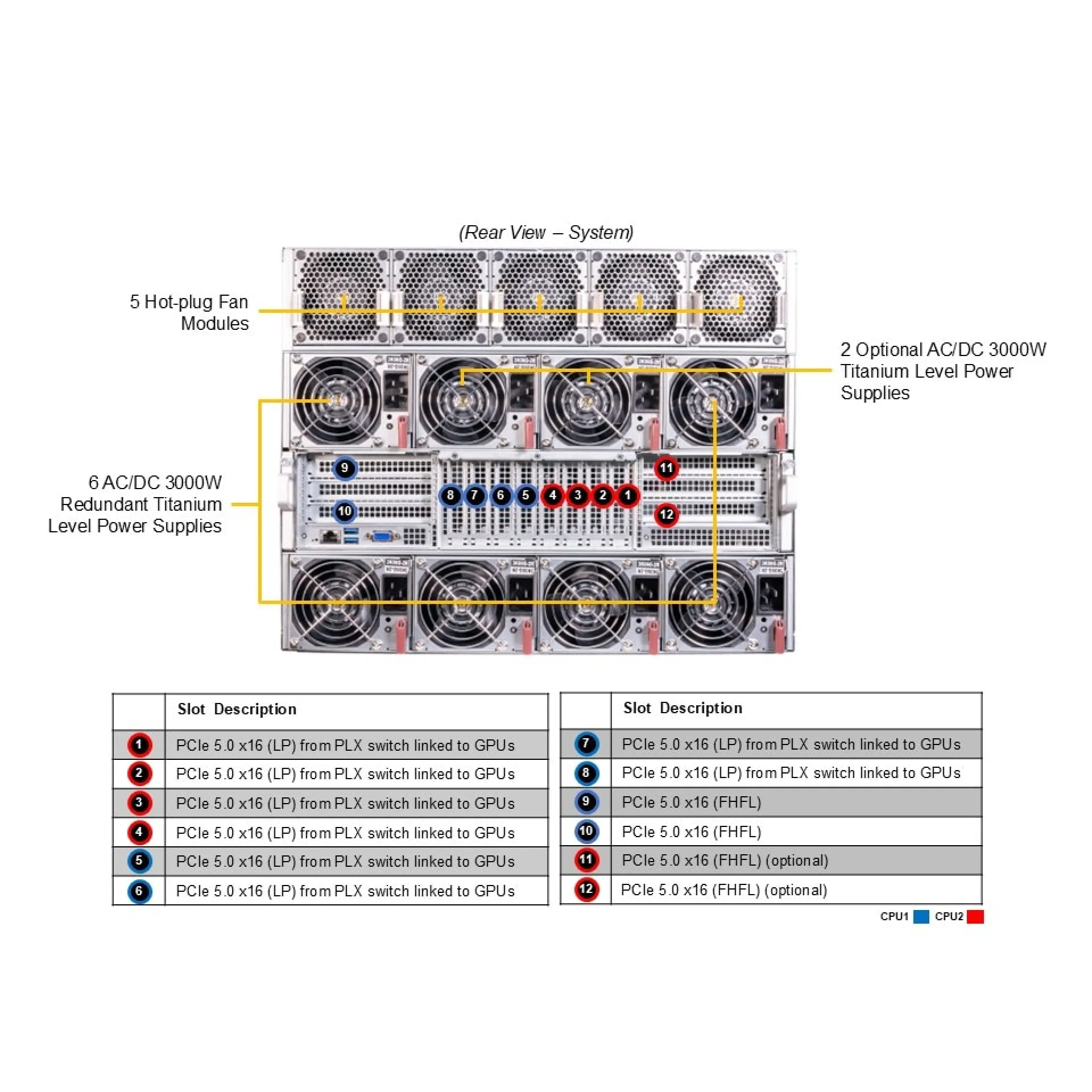 AS-8125GS-TNHR-G1