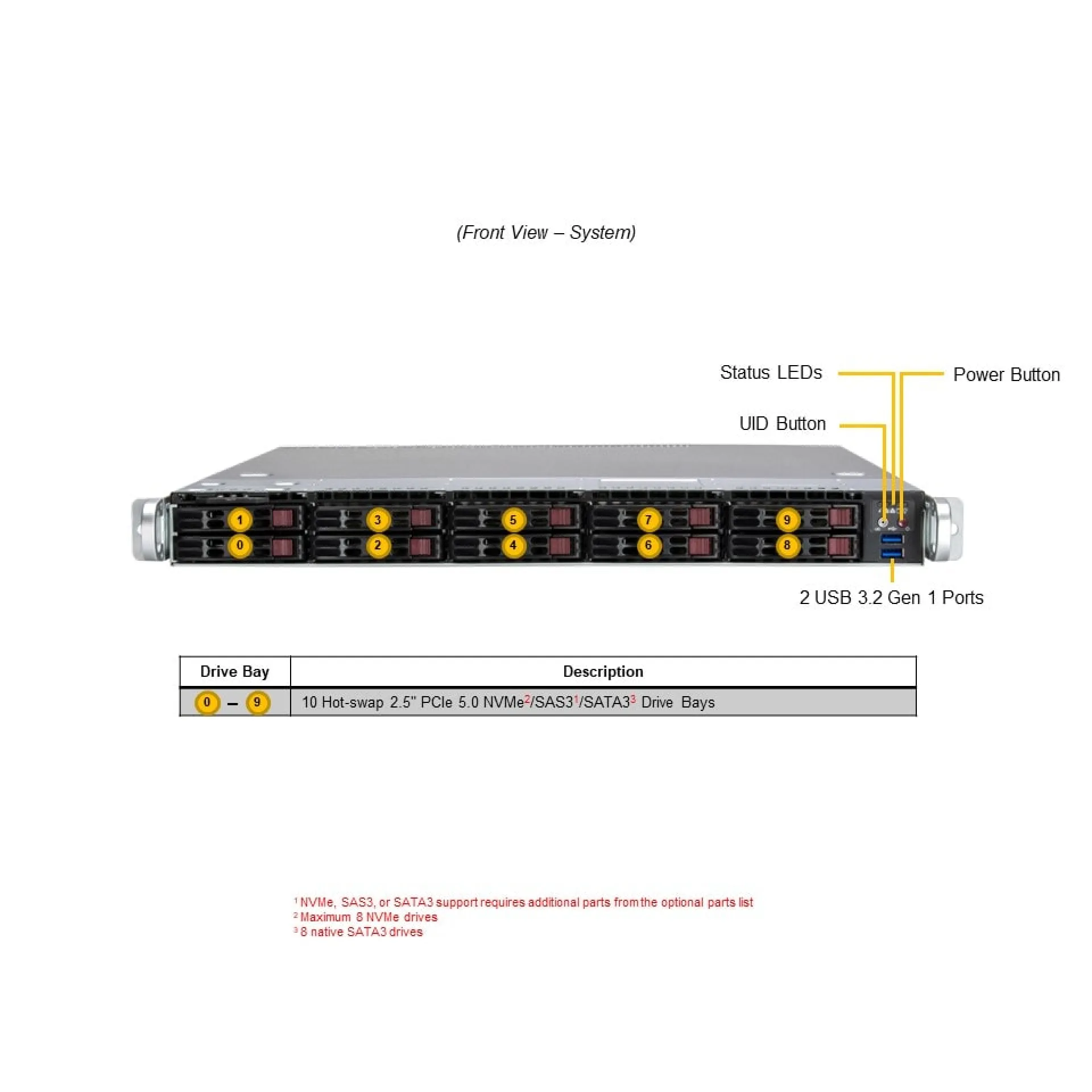 SYS-112B-WR