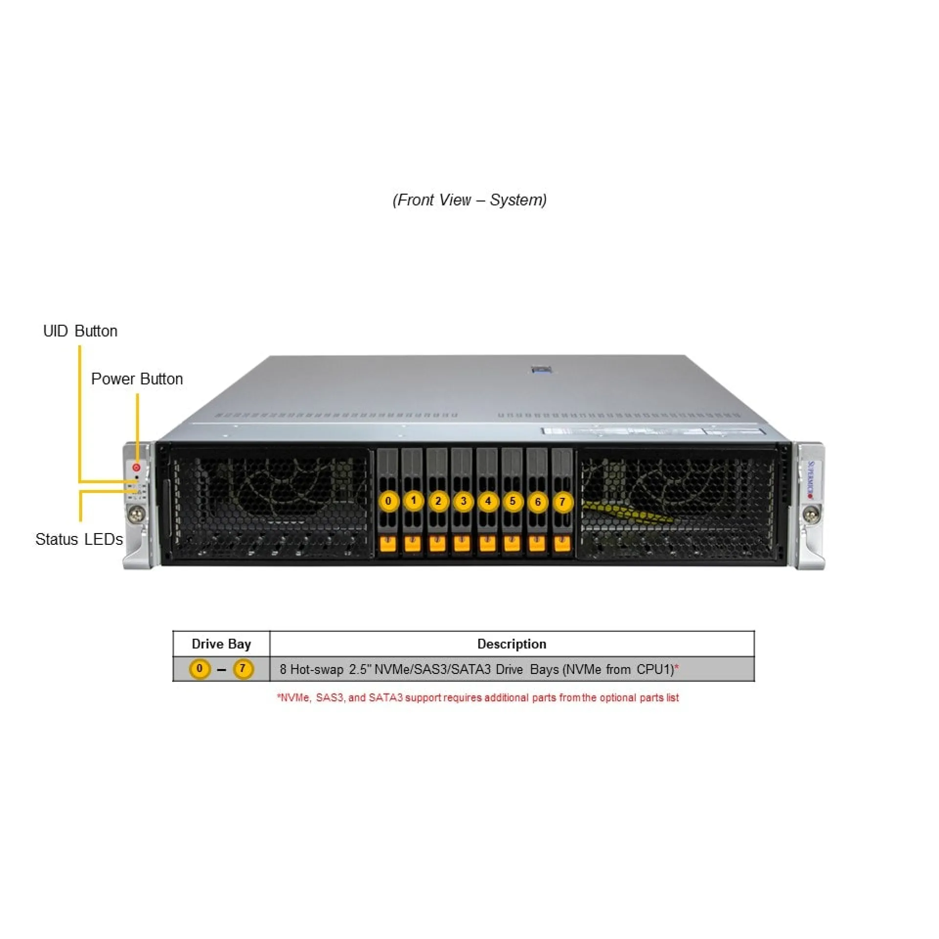 SYS-222HA-TN