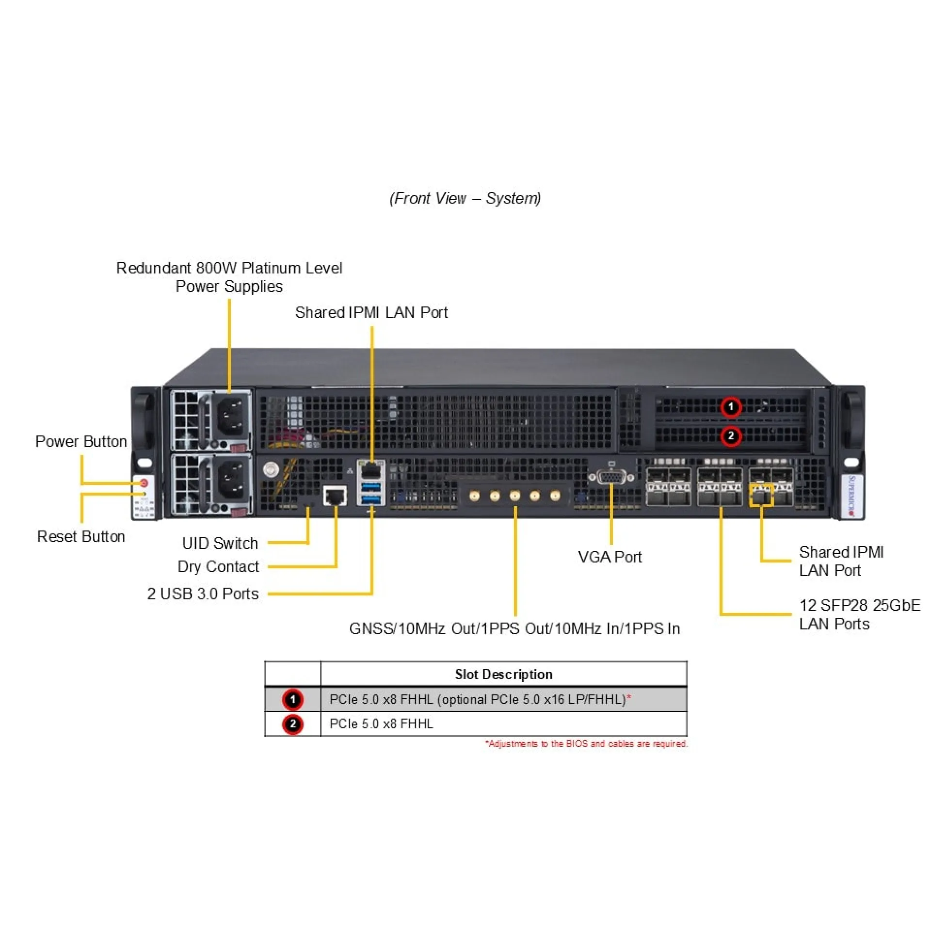 SYS-211E-FRN13P