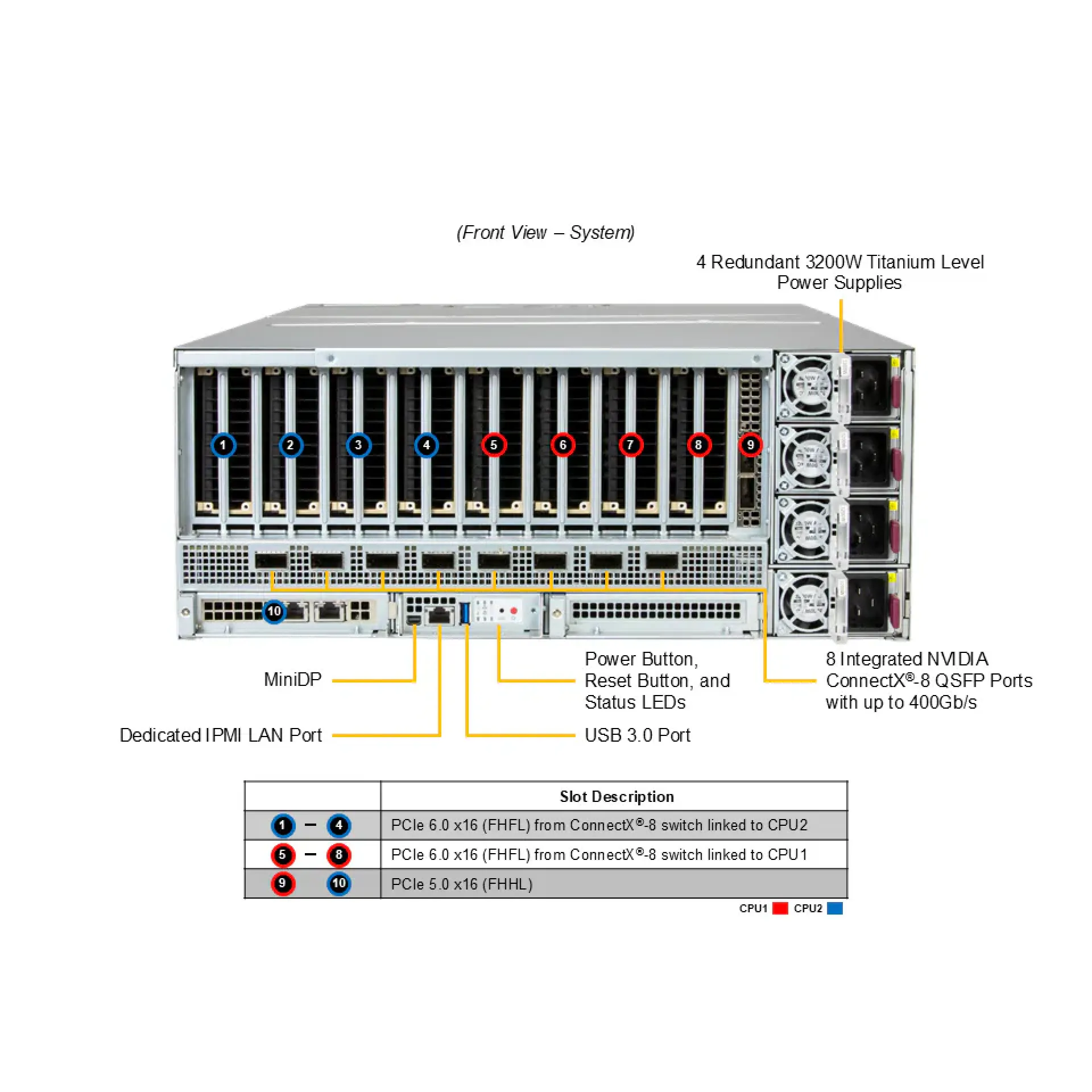 SYS-422GL-FNR2