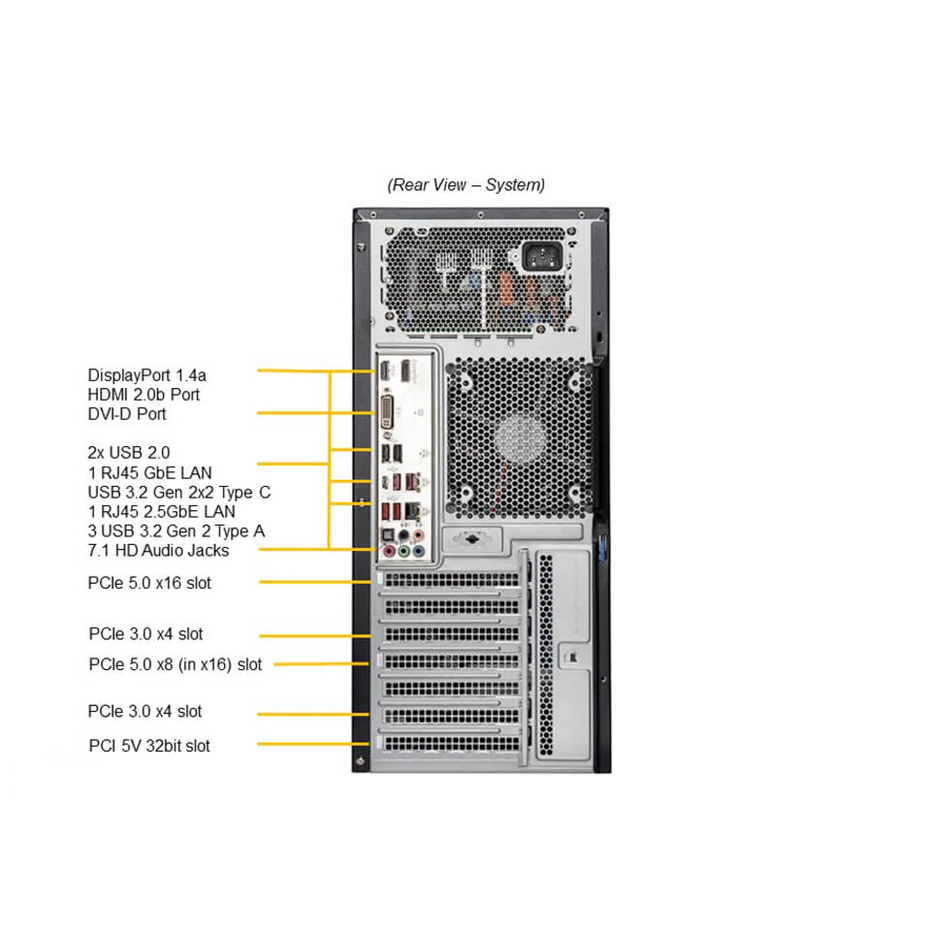 Supermicro SYS-531A-IL rear view