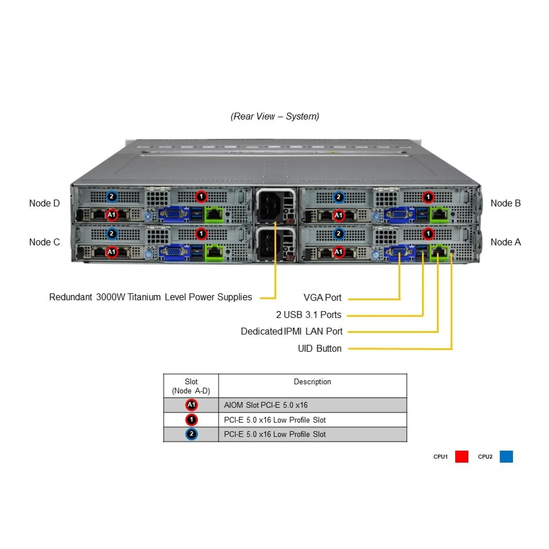 SYS-621BT-HNC8R