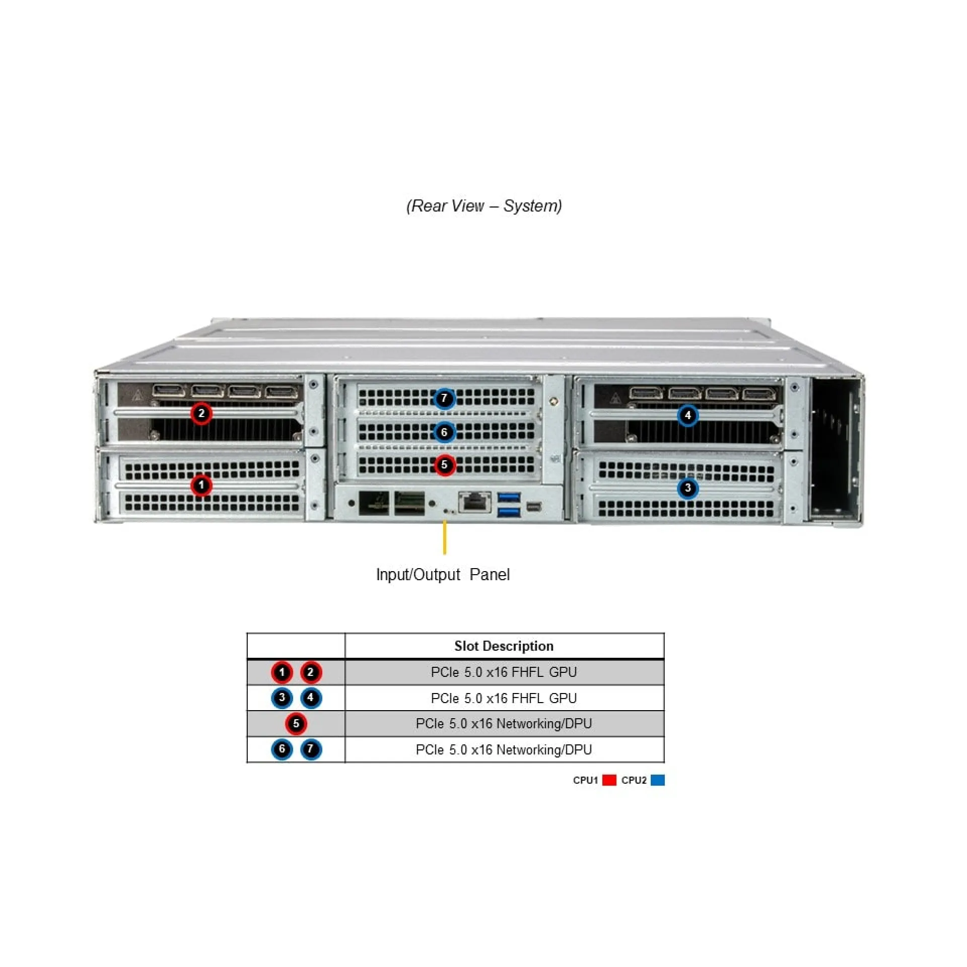 SYS-221GE-NR