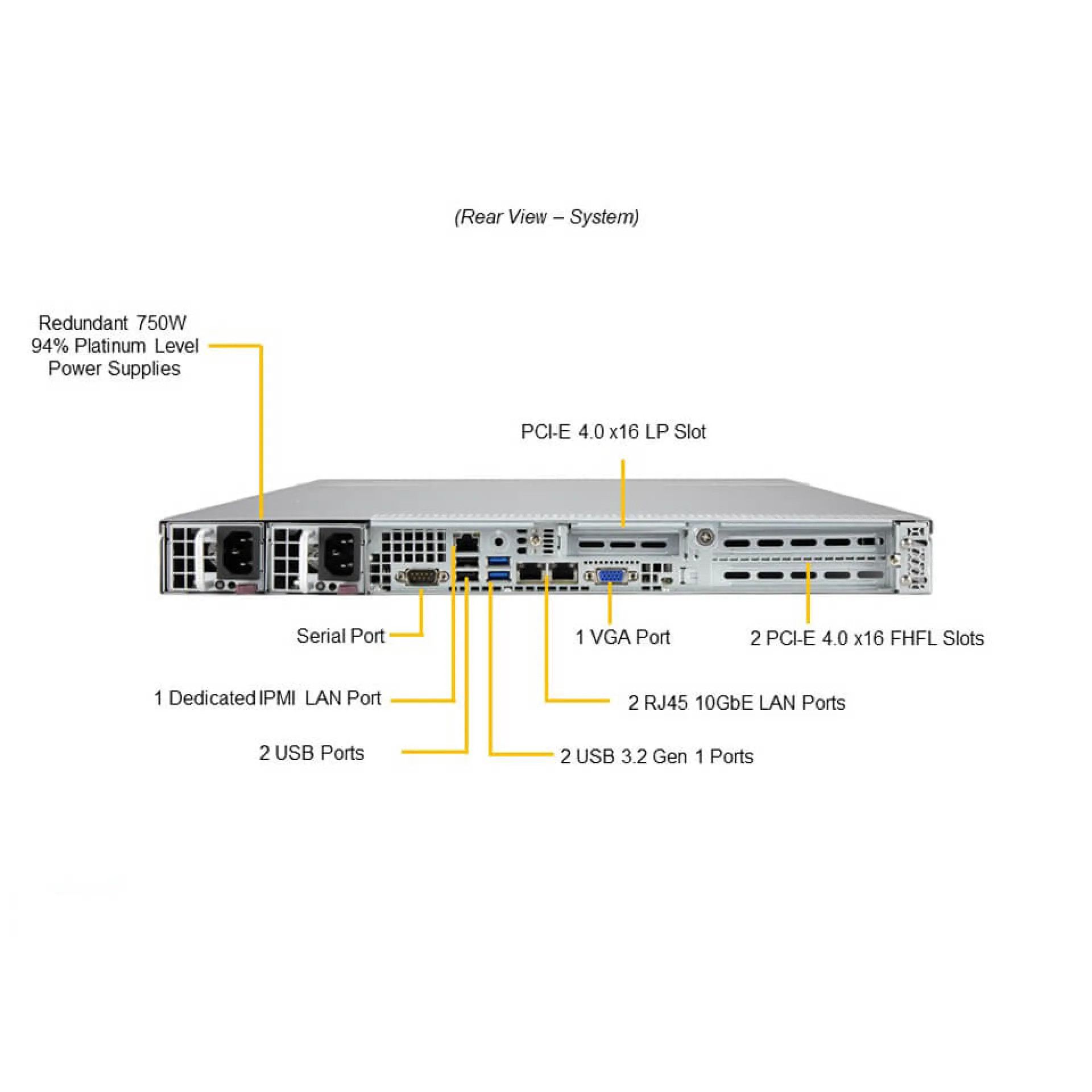 Supermicro SYS-110P-WTR-EU rear view
