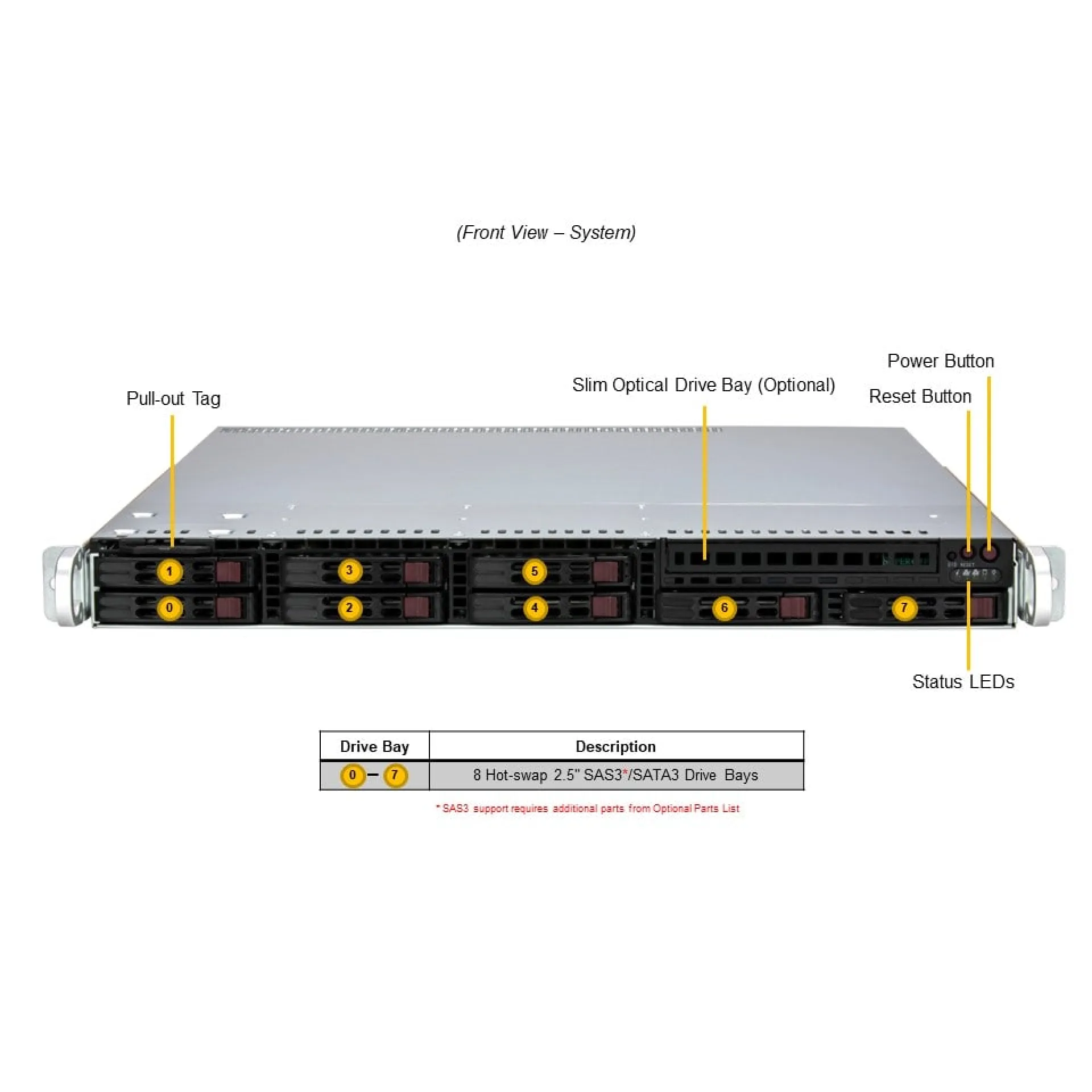 Supermicro SYS-111R-M front view