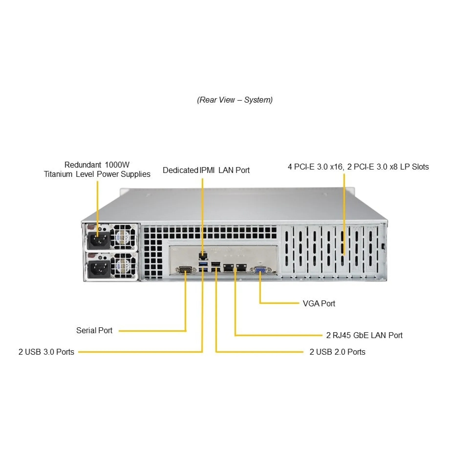 Supermicro SYS-6029P-TR rear view