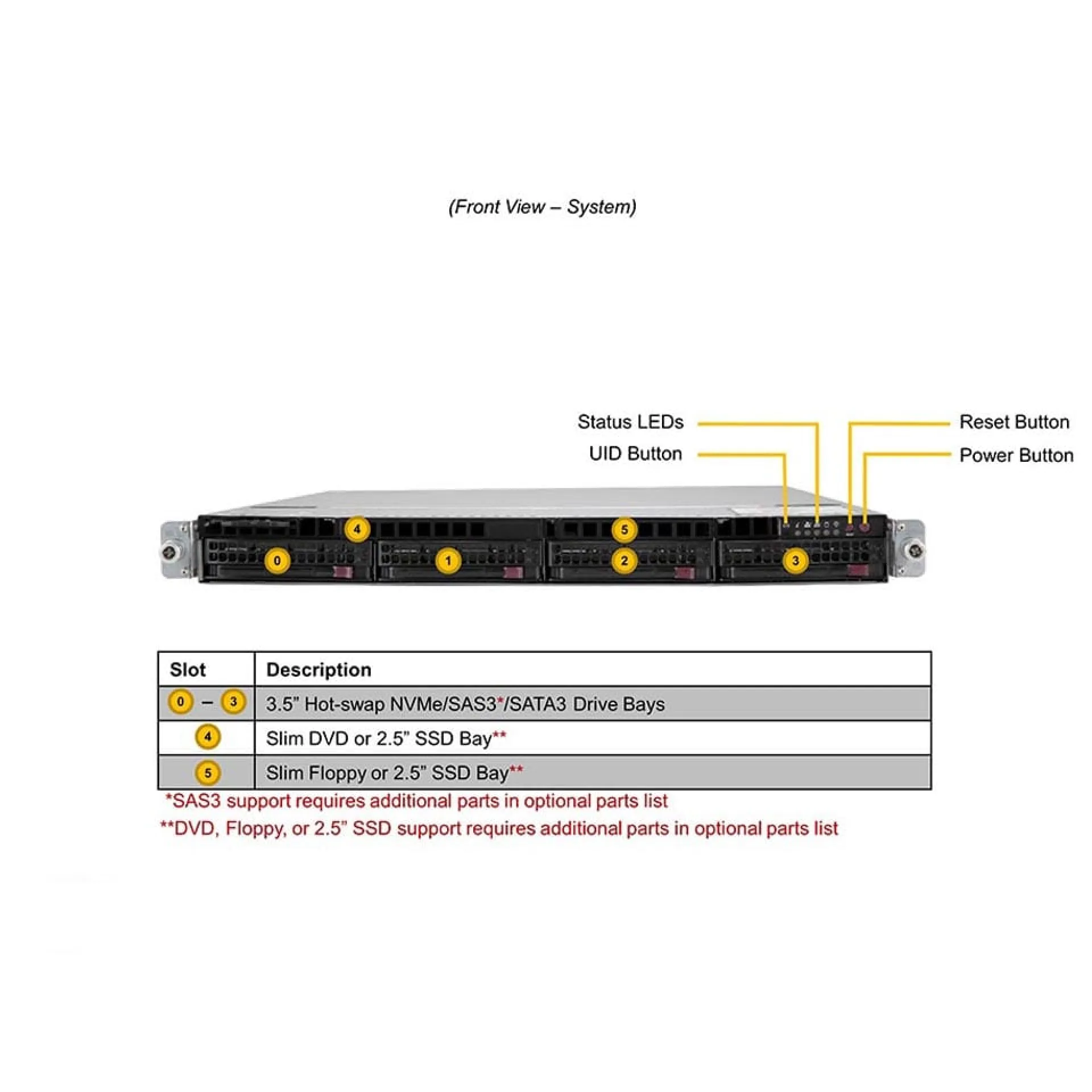 SYS-610U-TNR