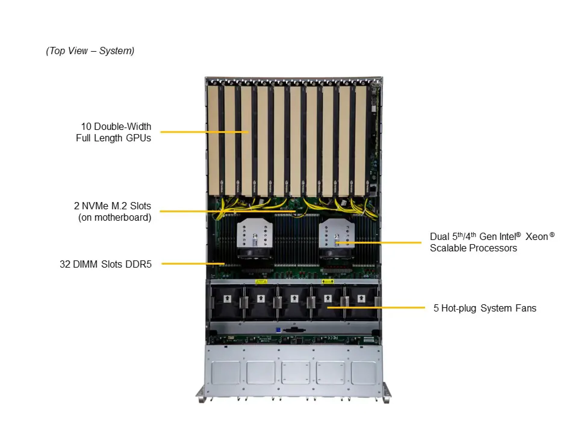SYS-521GE-TNRT