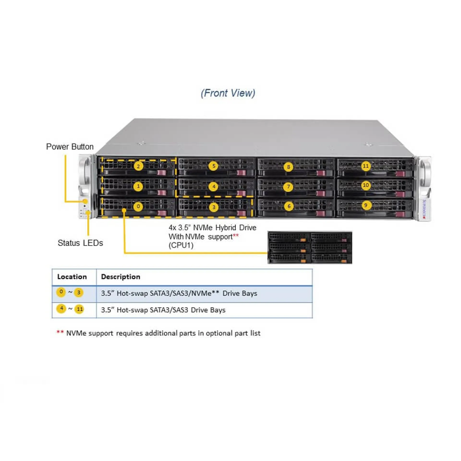 Supermicro SSG-620P-ACR12H front view