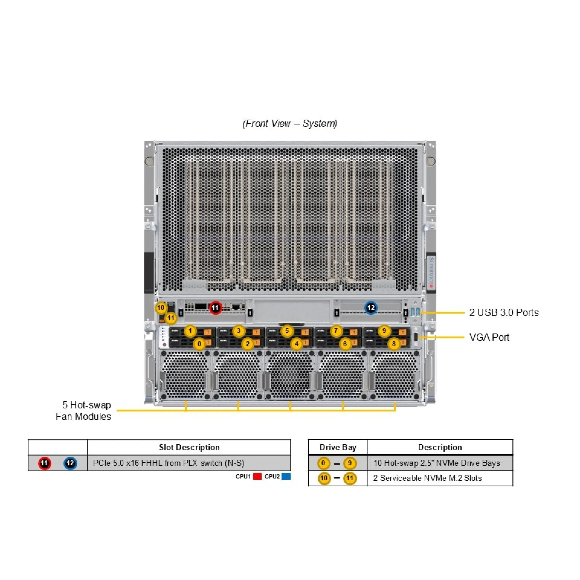 SYS-A22GA-NBRT