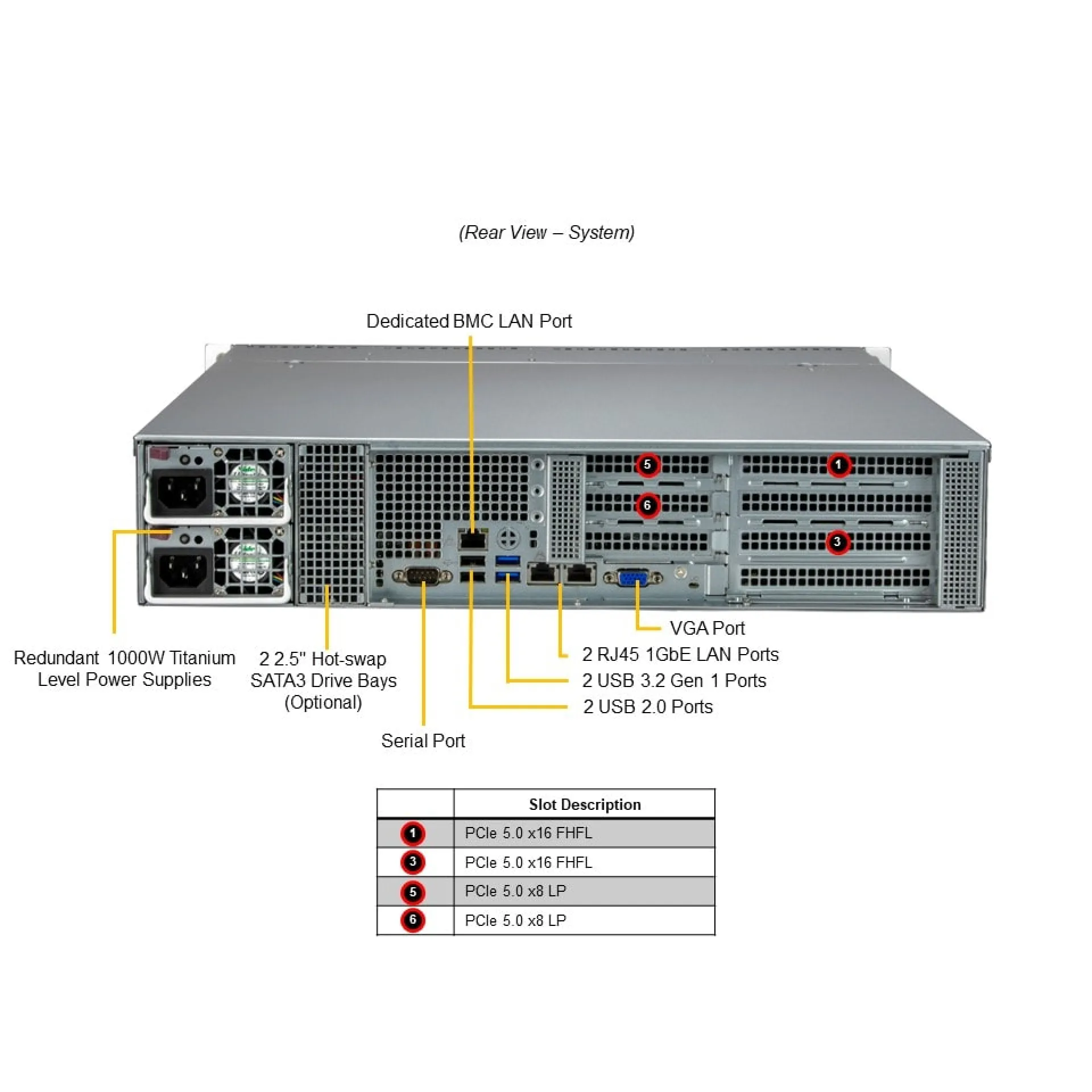 SYS-521E-WR