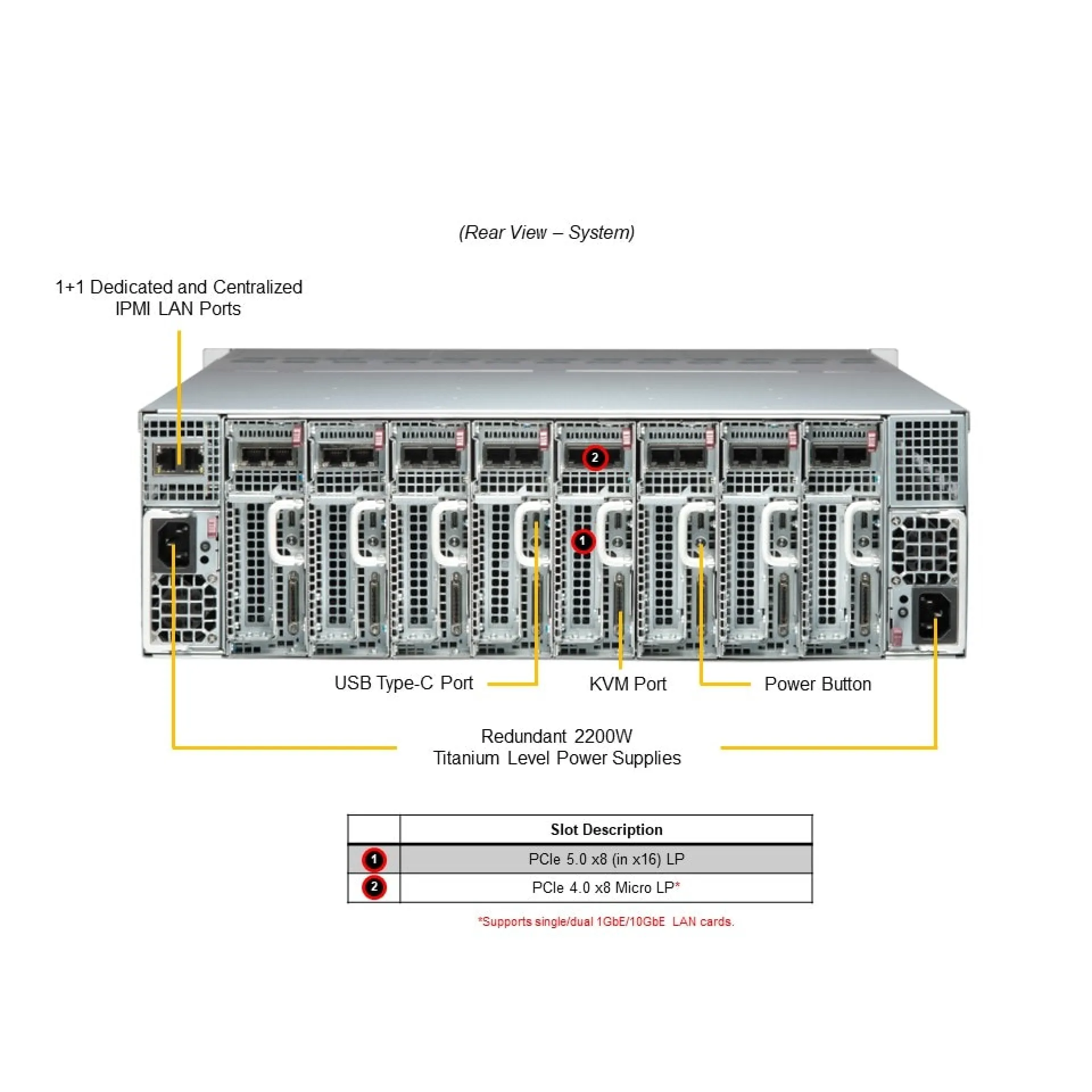 Supermicro AS-3015MR-H8TNR rear view