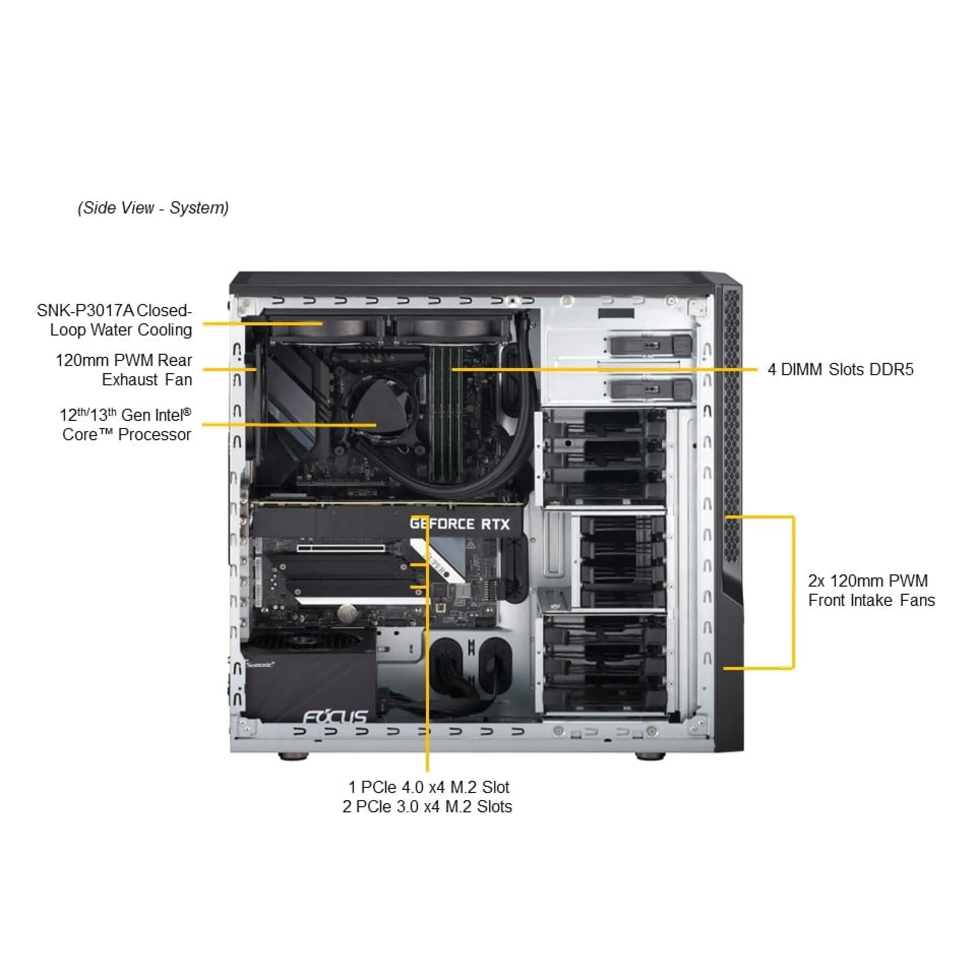 Supermicro SYS-531AD-I side view