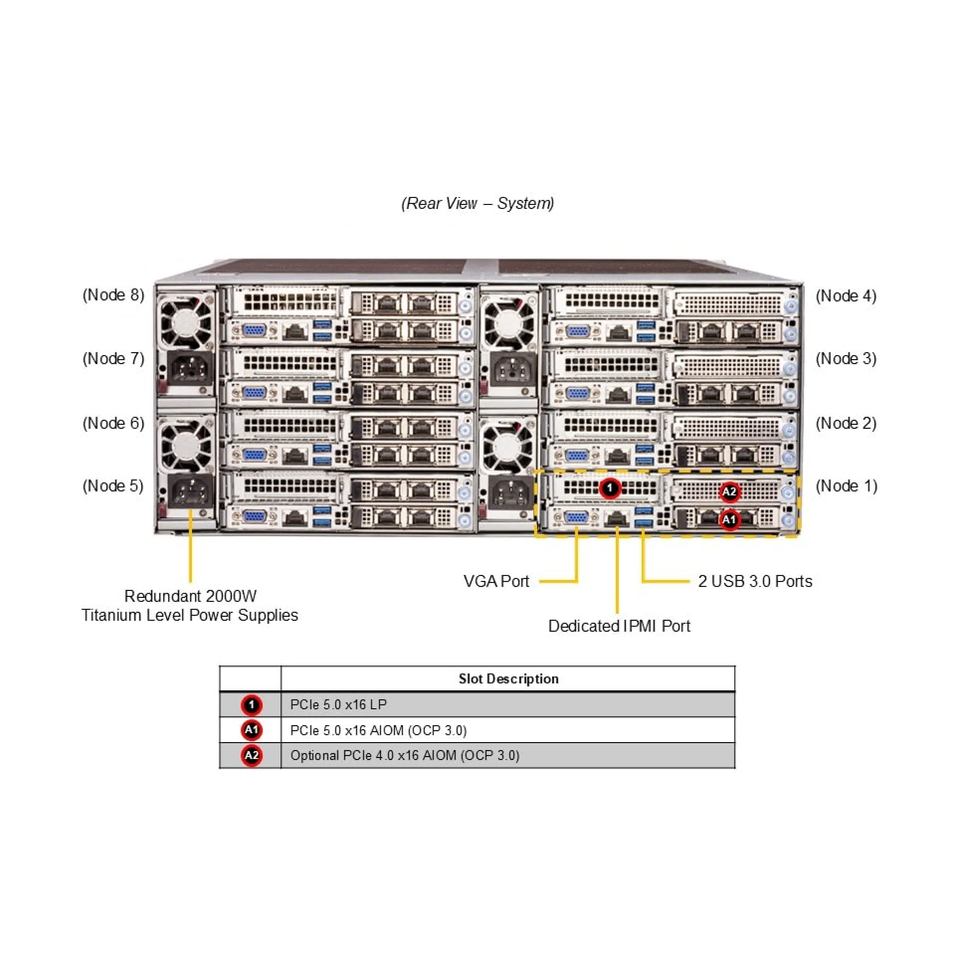 SYS-F511E2-RT