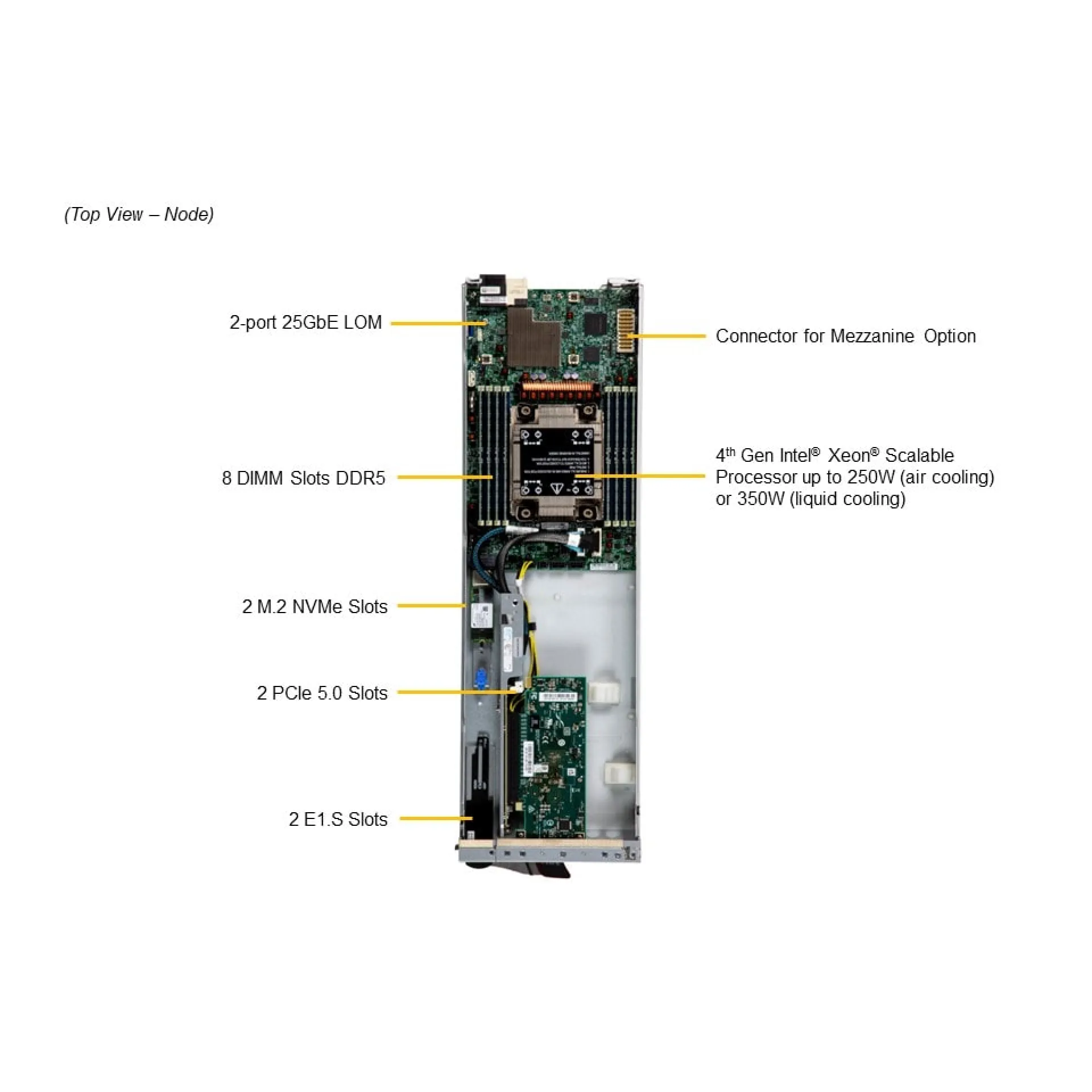 SBI-411E-1G