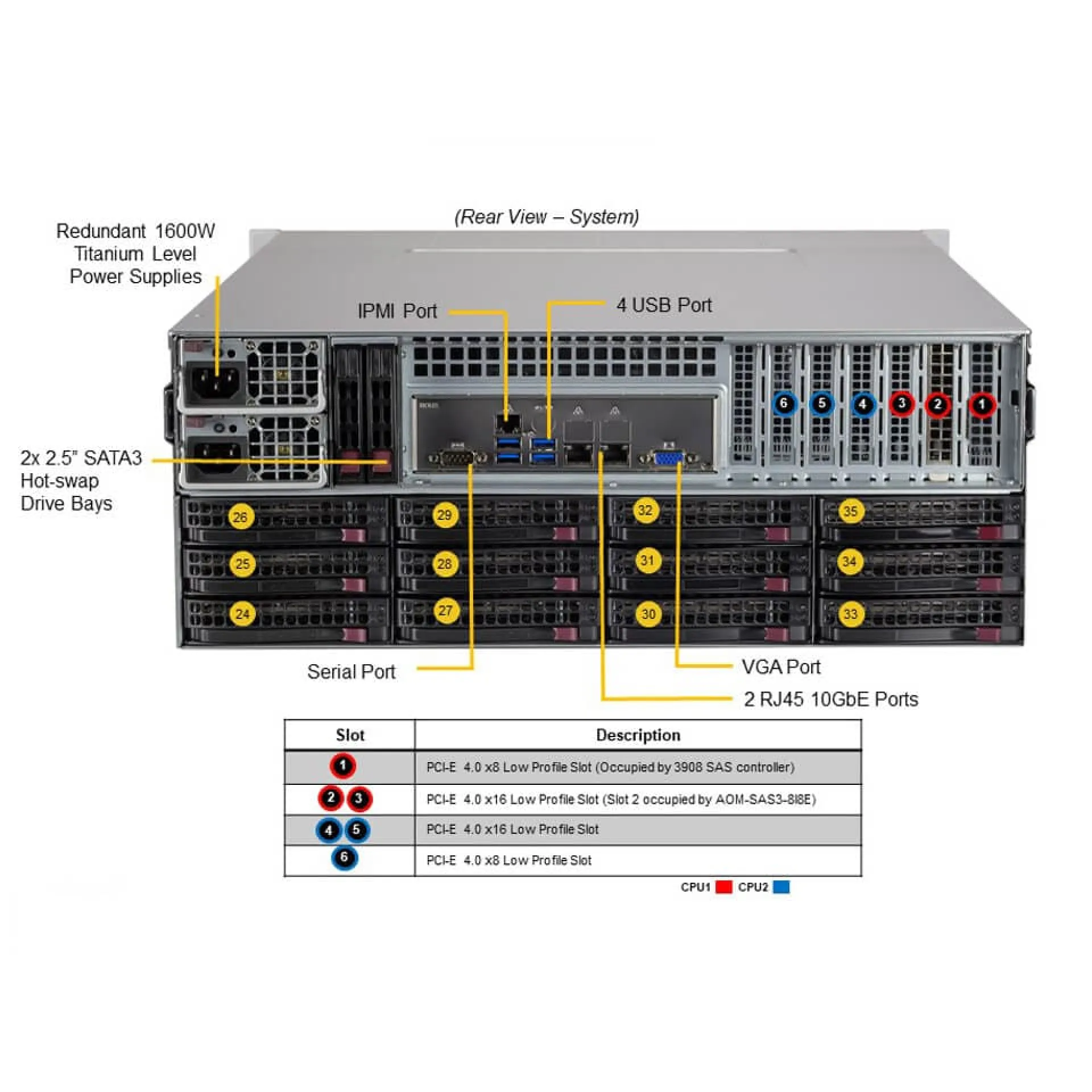 Supermicro SSG-640P-E1CR36H rear view