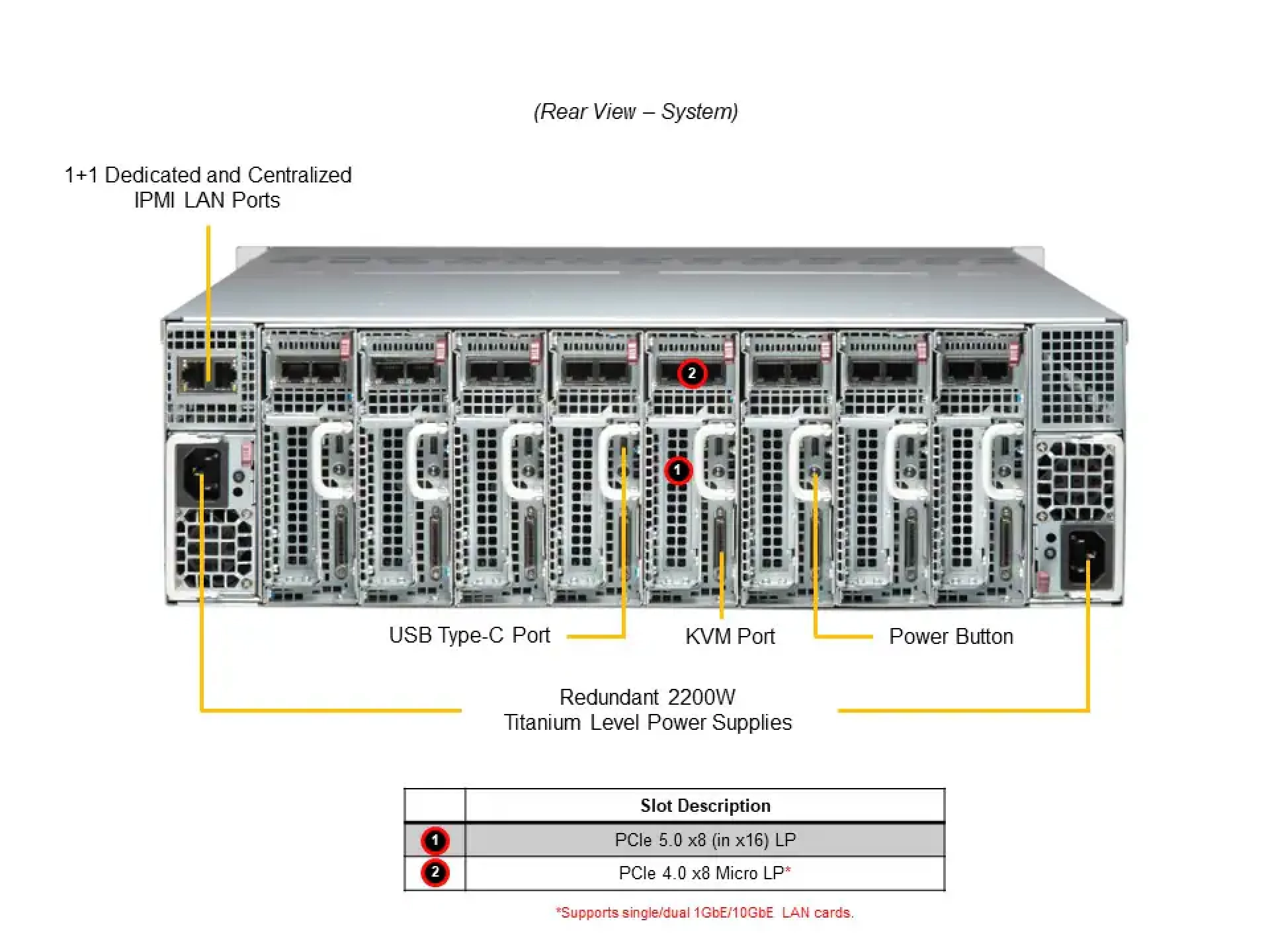 Supermicro SYS-531MC-H8TNR rear view