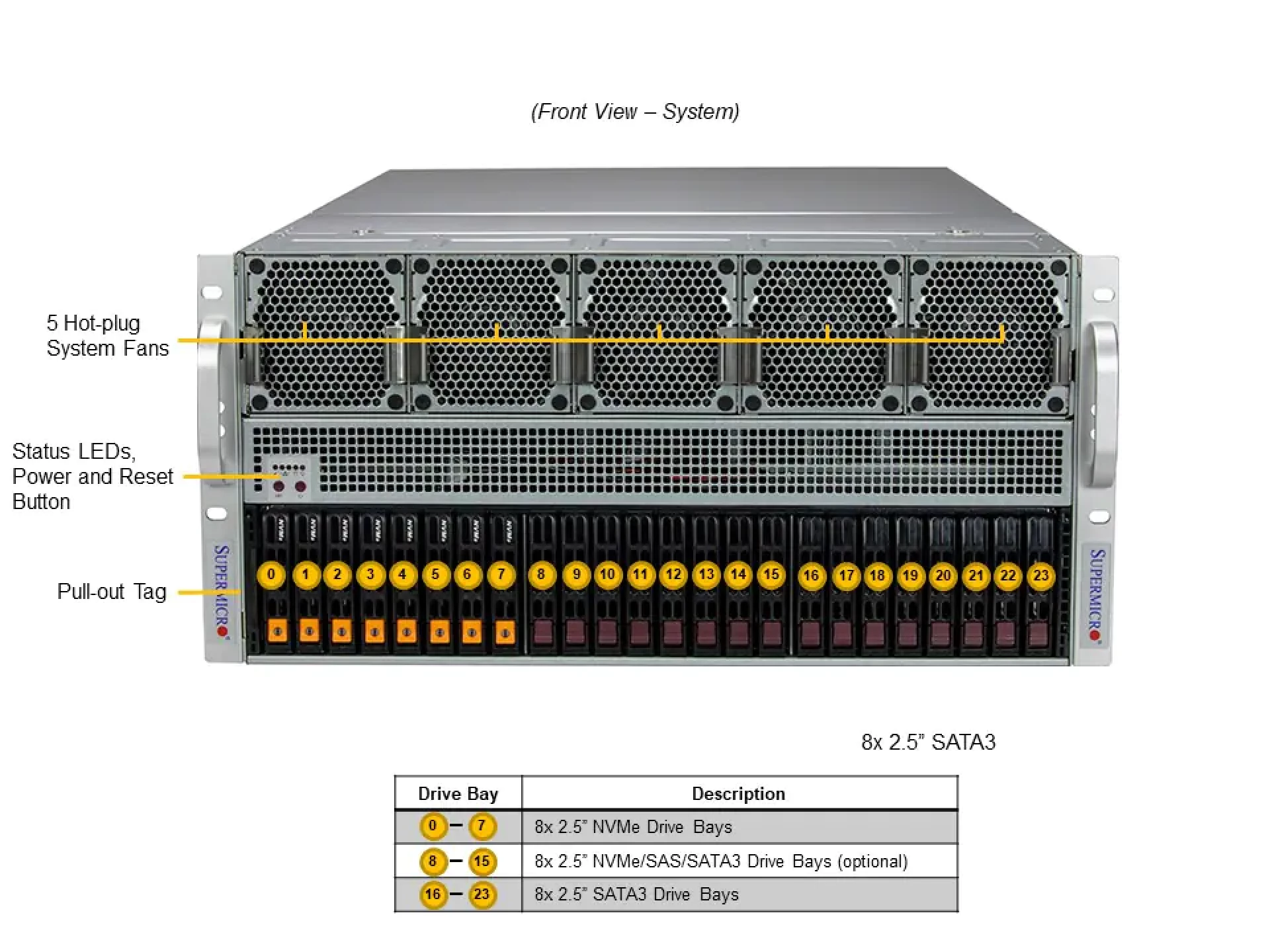 SYS-521GE-TNRT