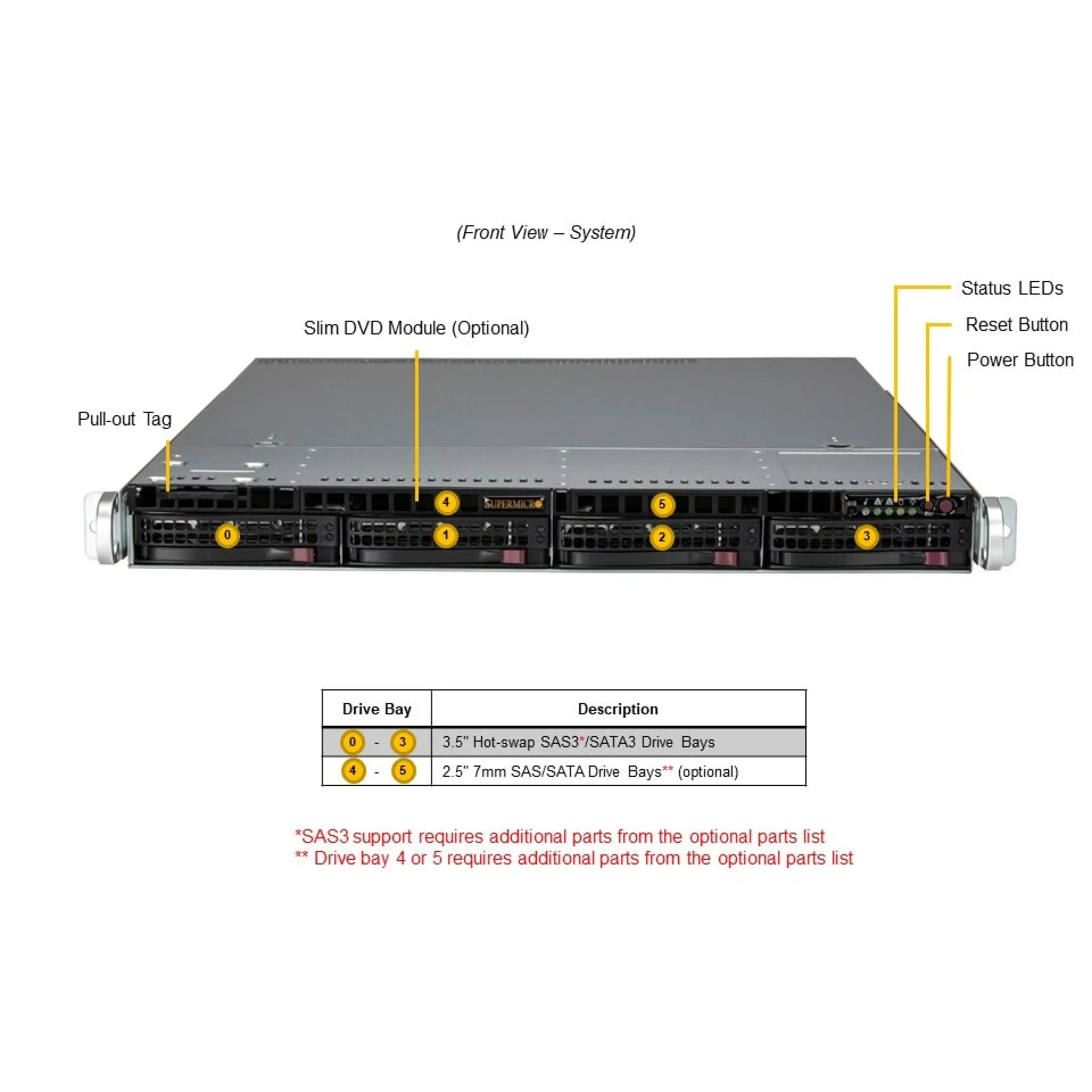 SYS-511E-WR-G1