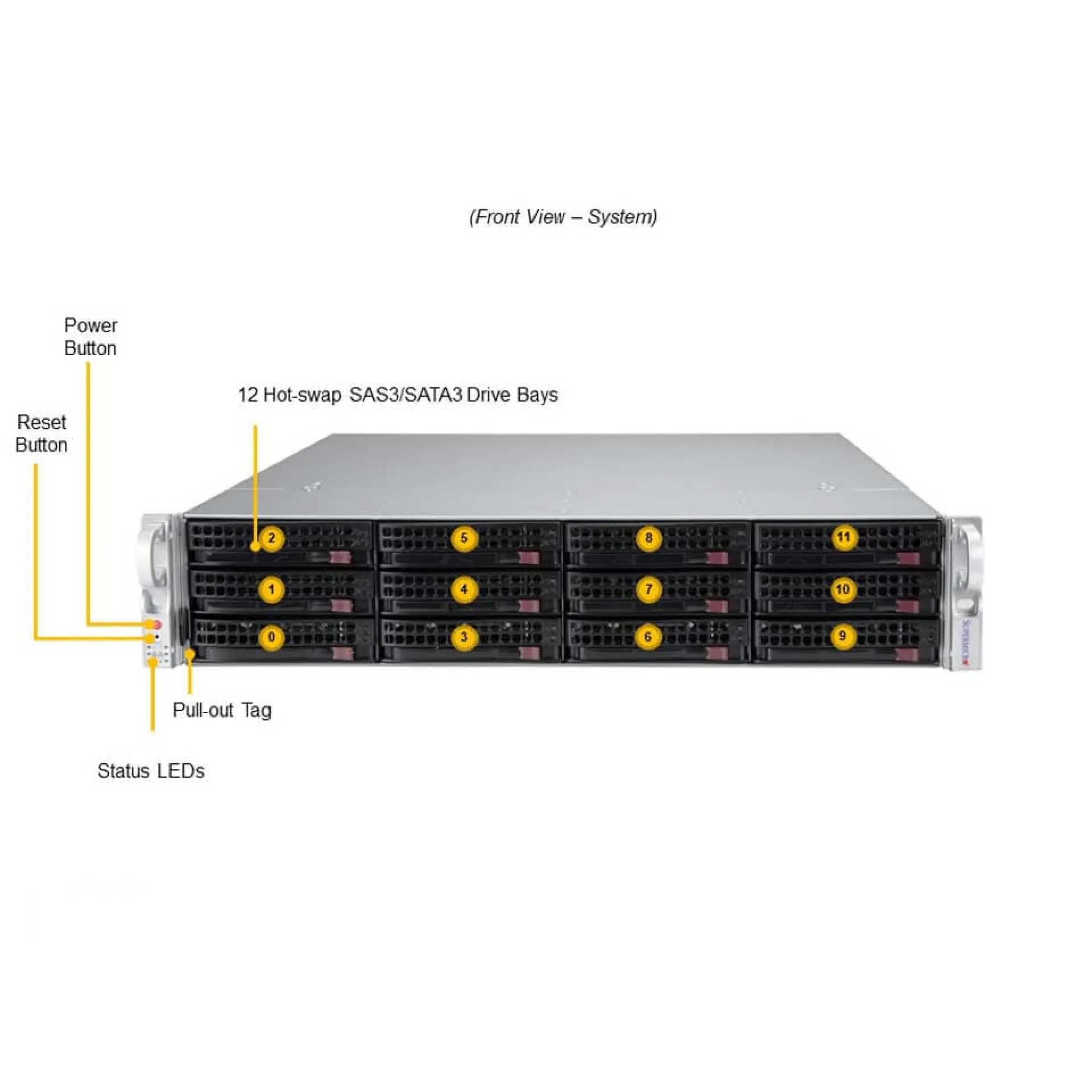 Supermicro SSG-520P-ACTR12H front view