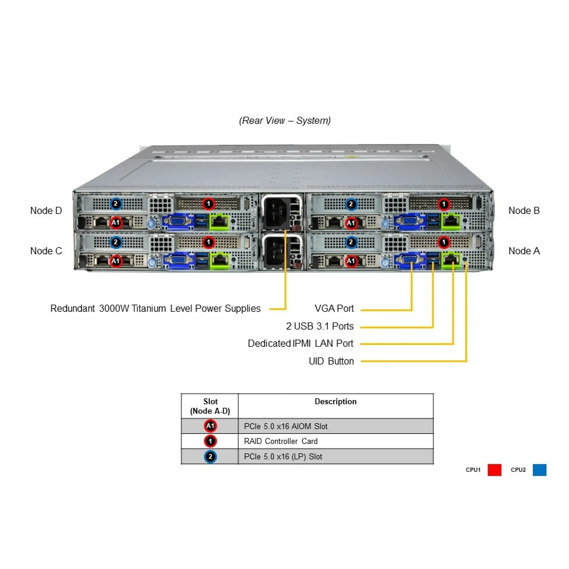 SYS-221BT-HNC9R